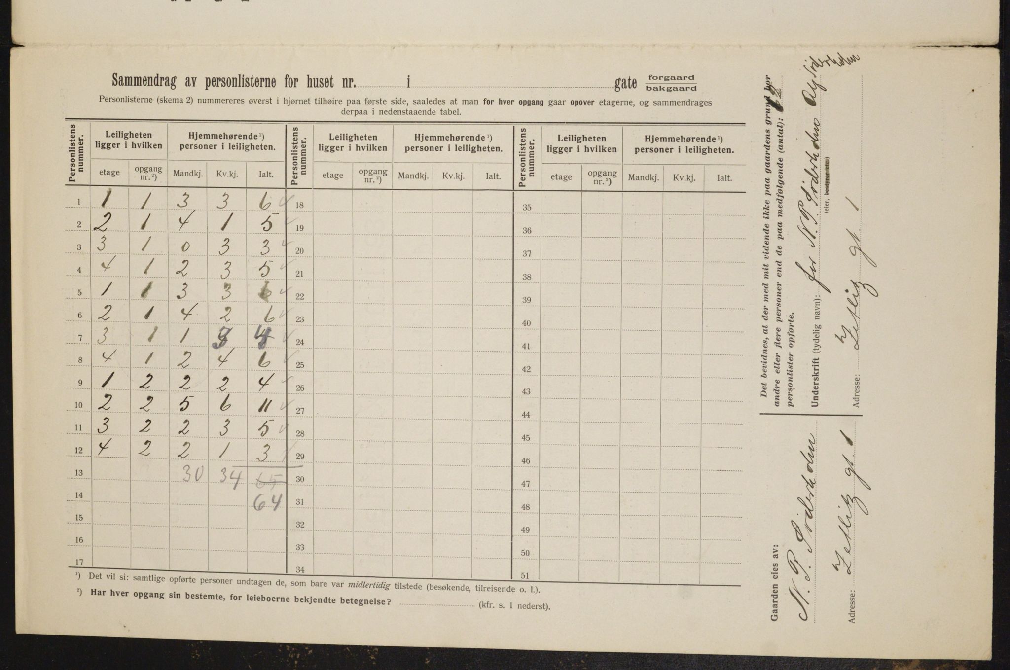 OBA, Kommunal folketelling 1.2.1912 for Kristiania, 1912, s. 128577