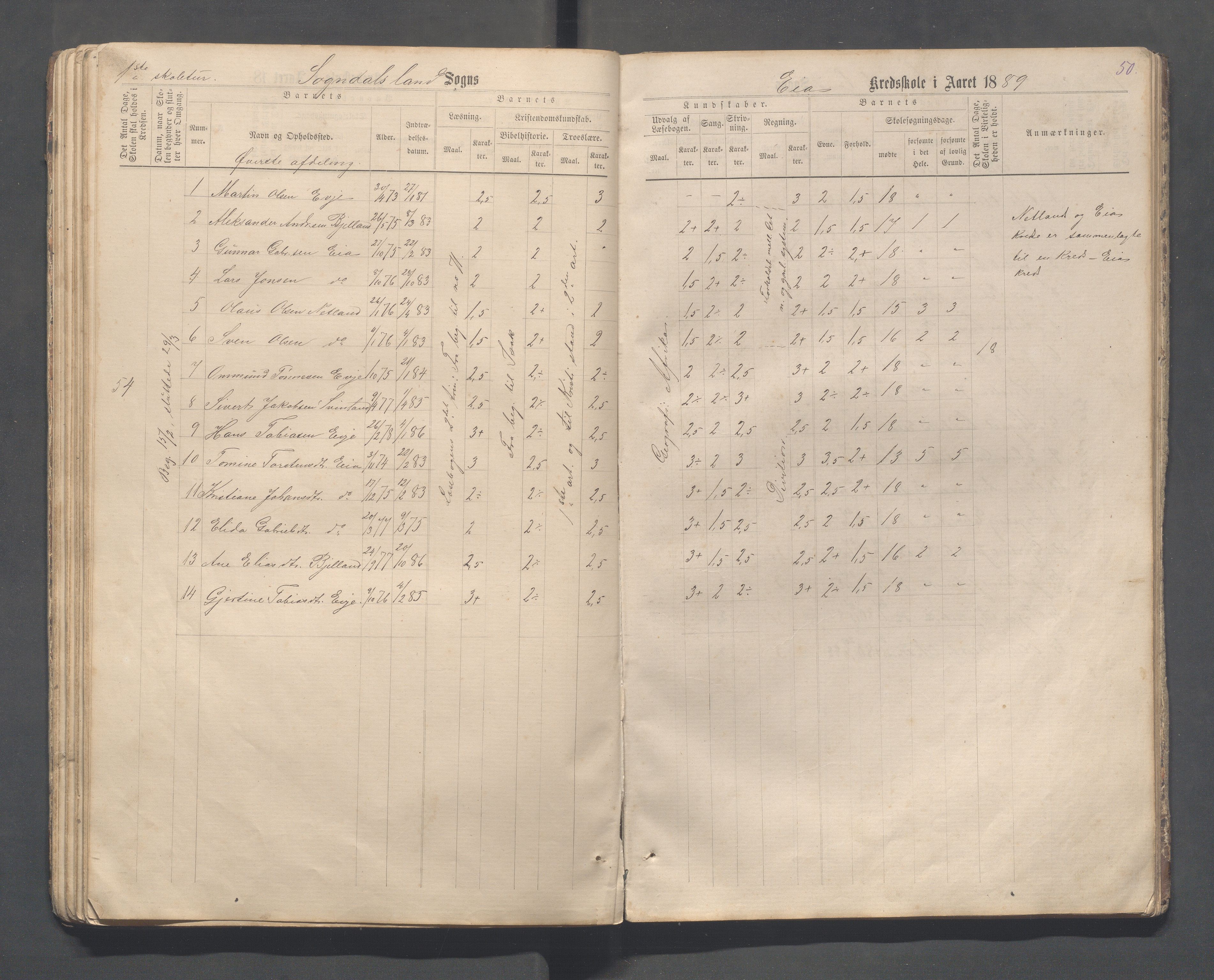 Sokndal kommune- Skolestyret/Skolekontoret, IKAR/K-101142/H/L0013: Skoleprotokoll - Netland, Eia, Vinje, Refsland, 1876-1893, s. 50