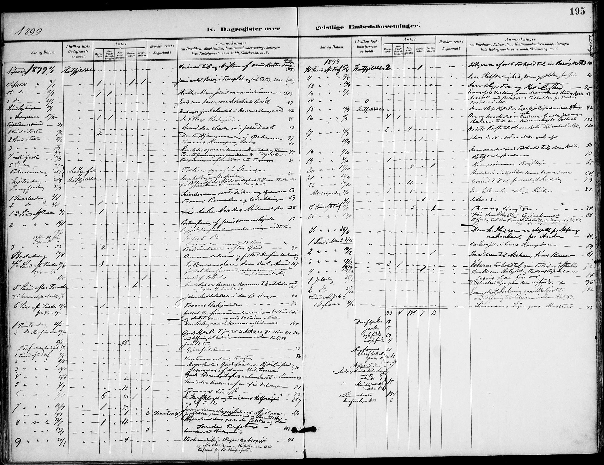 Ministerialprotokoller, klokkerbøker og fødselsregistre - Nordland, SAT/A-1459/823/L0326: Ministerialbok nr. 823A03, 1899-1919, s. 195