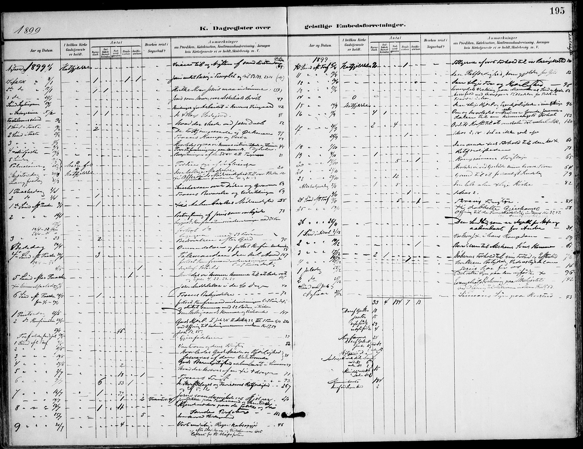 Ministerialprotokoller, klokkerbøker og fødselsregistre - Nordland, AV/SAT-A-1459/823/L0326: Ministerialbok nr. 823A03, 1899-1919, s. 195