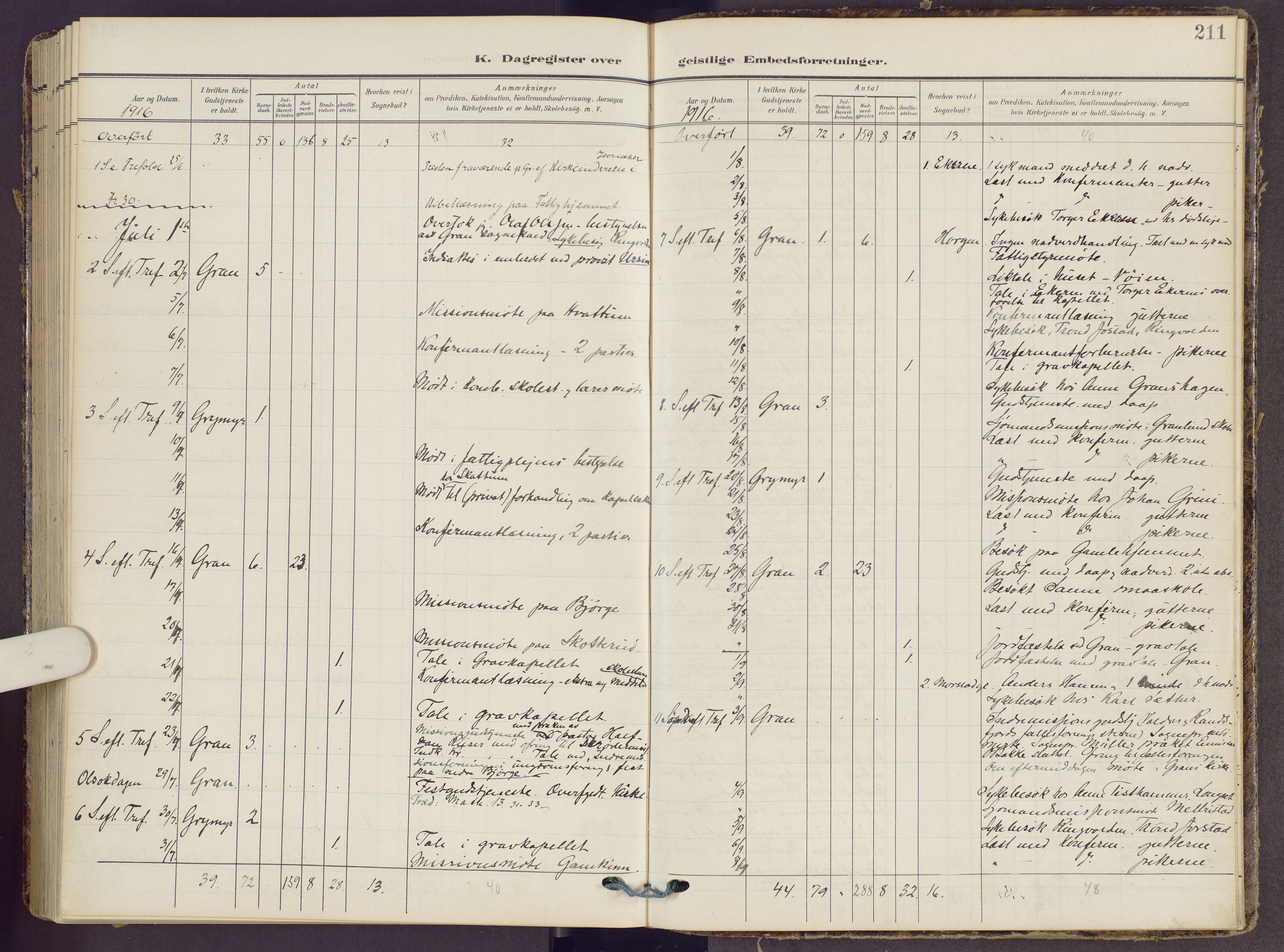 Gran prestekontor, SAH/PREST-112/H/Ha/Haa/L0022: Ministerialbok nr. 22, 1908-1918, s. 211