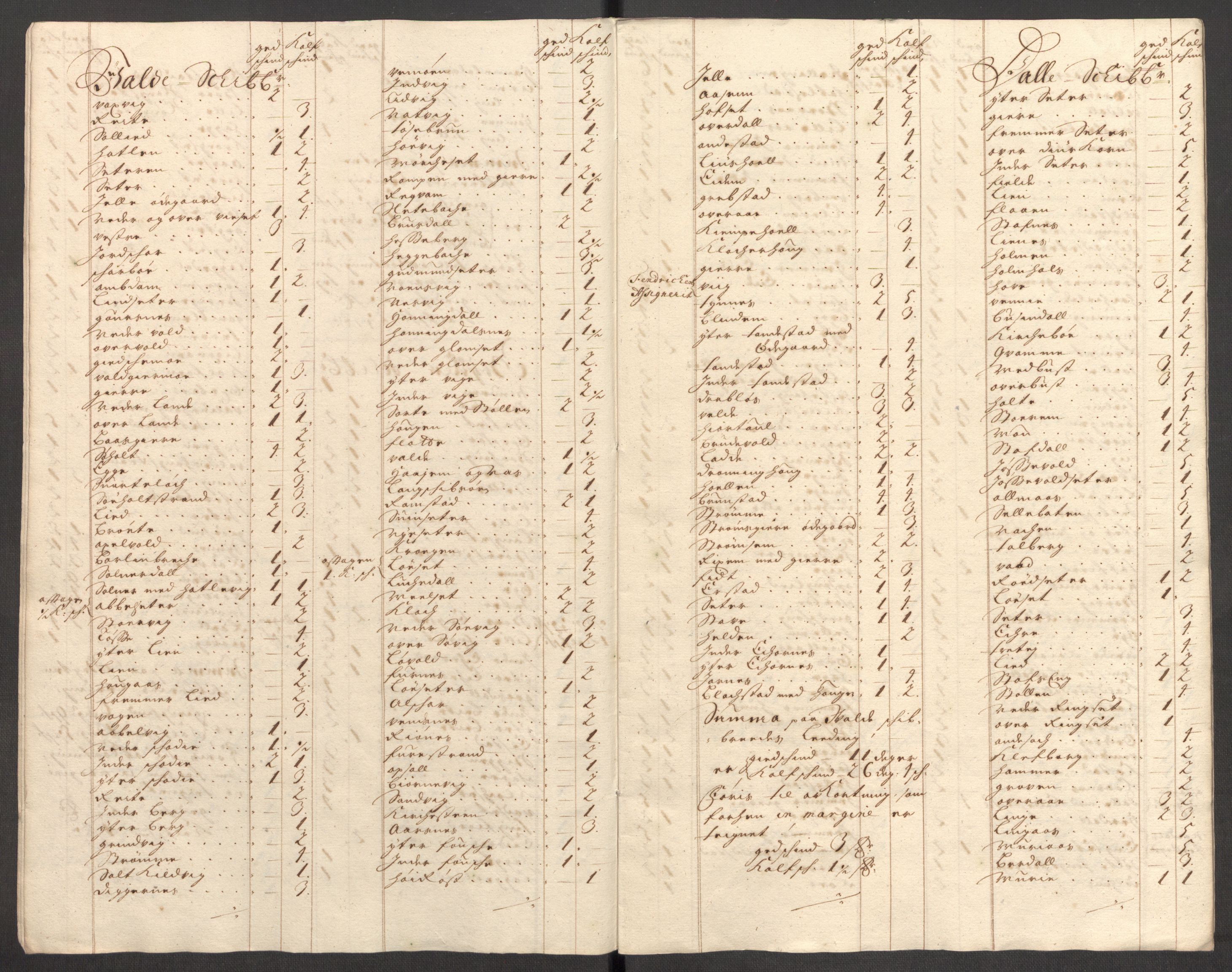Rentekammeret inntil 1814, Reviderte regnskaper, Fogderegnskap, RA/EA-4092/R54/L3558: Fogderegnskap Sunnmøre, 1700-1701, s. 367