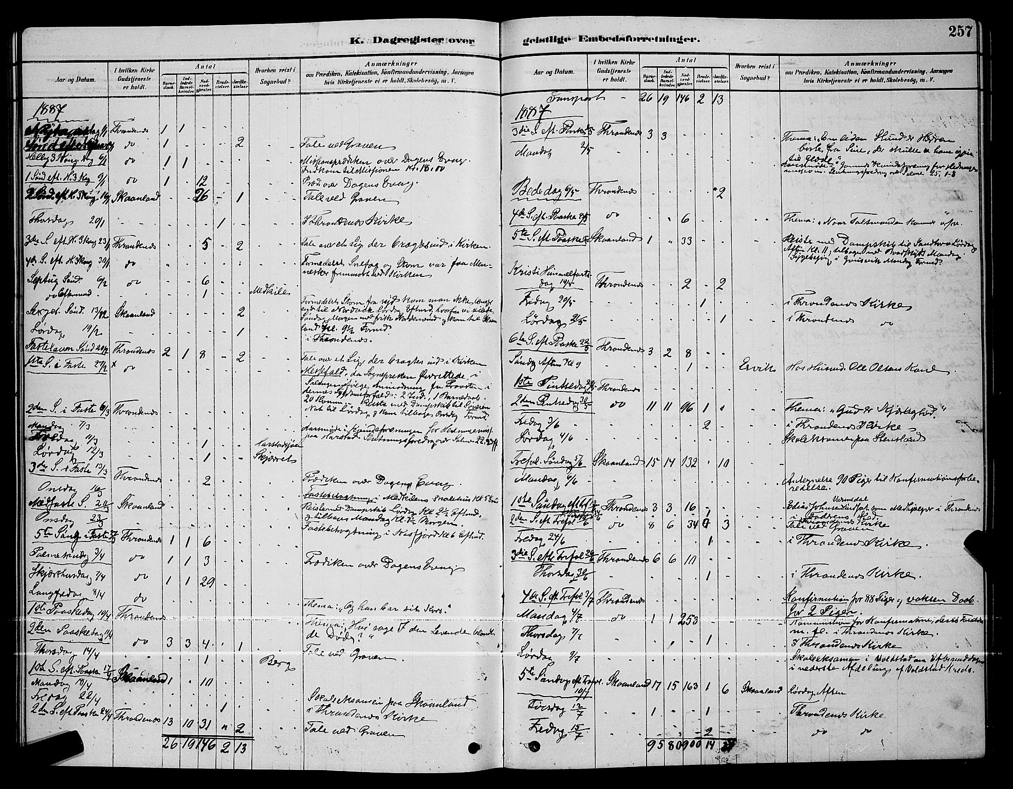 Trondenes sokneprestkontor, AV/SATØ-S-1319/H/Hb/L0010klokker: Klokkerbok nr. 10, 1878-1890, s. 257