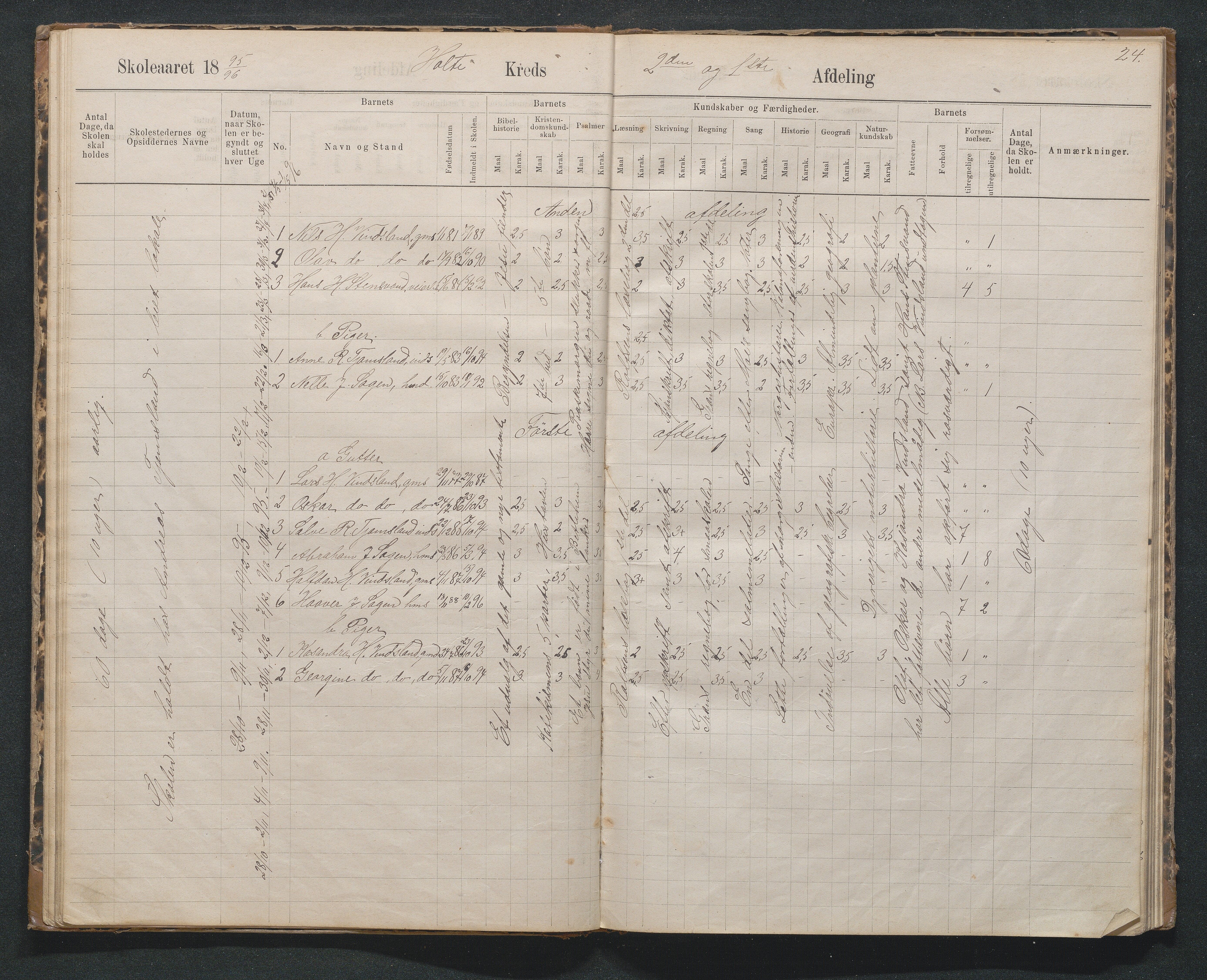Birkenes kommune, Håbesland, Holte og Rislå skolekretser frem til 1991, AAKS/KA0928-550c_91/F02/L0002: Skoleprotokoll Håbesland, Holte og Rislå, 1888-1917, s. 24