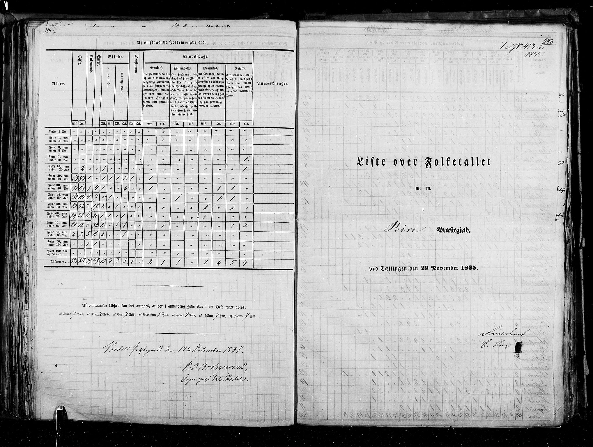 RA, Folketellingen 1835, bind 3: Hedemarken amt og Kristians amt, 1835, s. 248