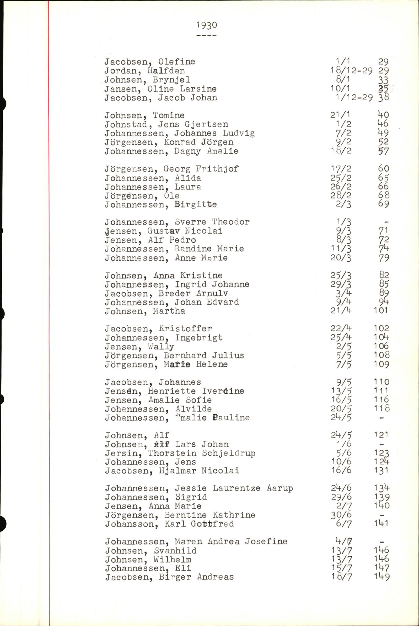 Byfogd og Byskriver i Bergen, SAB/A-3401/06/06Nb/L0004: Register til dødsfalljournaler, 1928-1941, s. 193