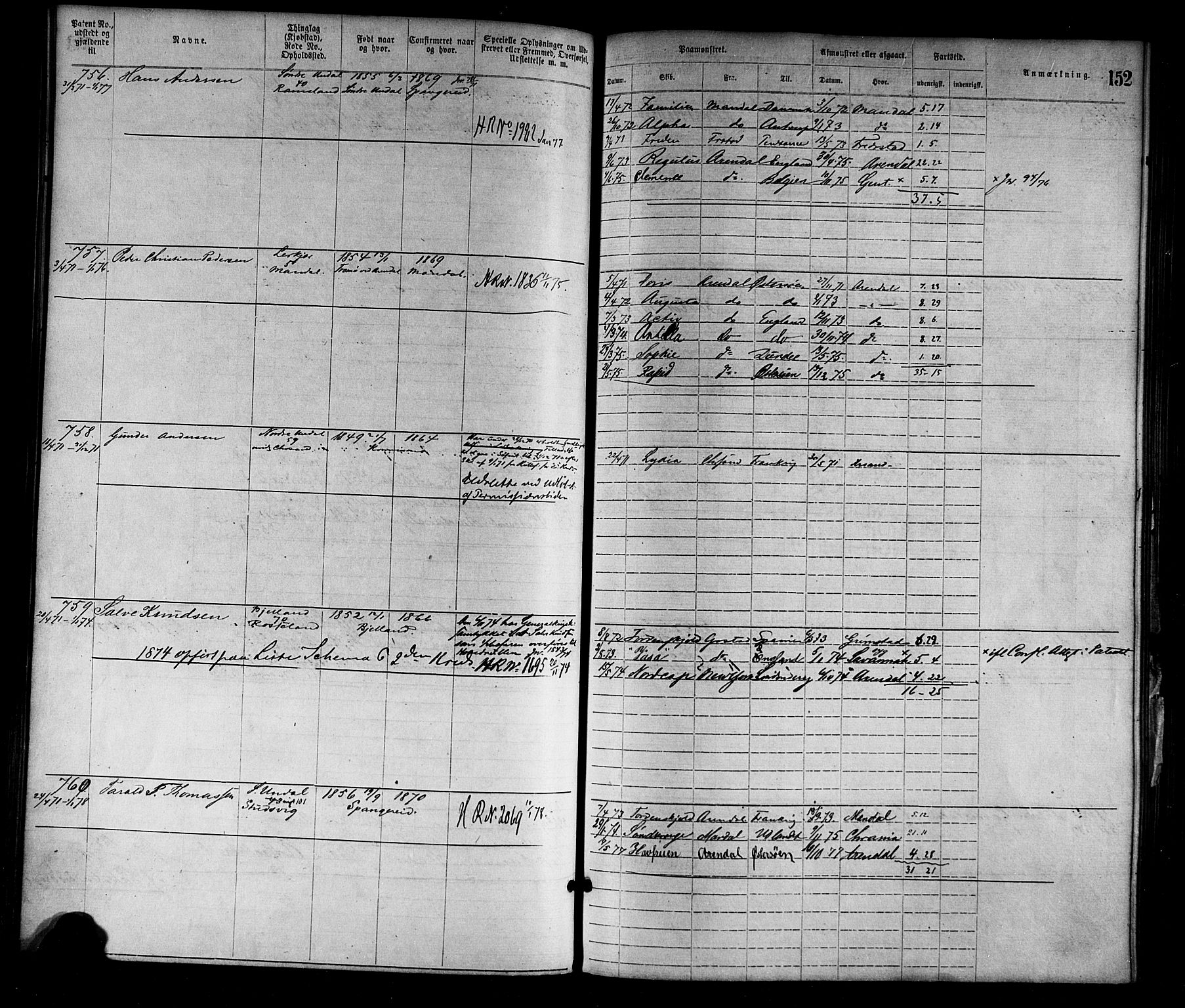 Mandal mønstringskrets, SAK/2031-0016/F/Fa/L0001: Annotasjonsrulle nr 1-1920 med register, L-3, 1869-1881, s. 184
