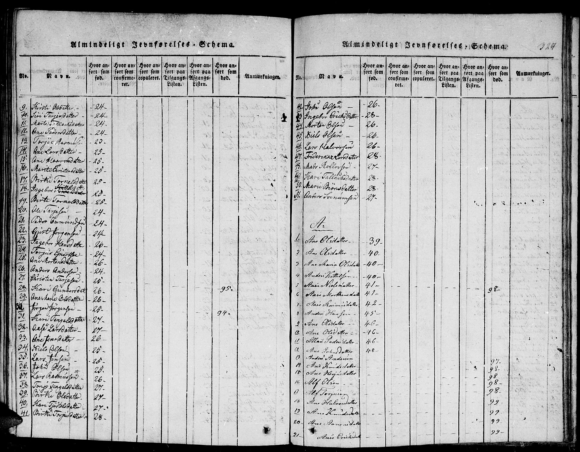 Gjerstad sokneprestkontor, AV/SAK-1111-0014/F/Fb/Fba/L0002: Klokkerbok nr. B 2, 1816-1845, s. 327