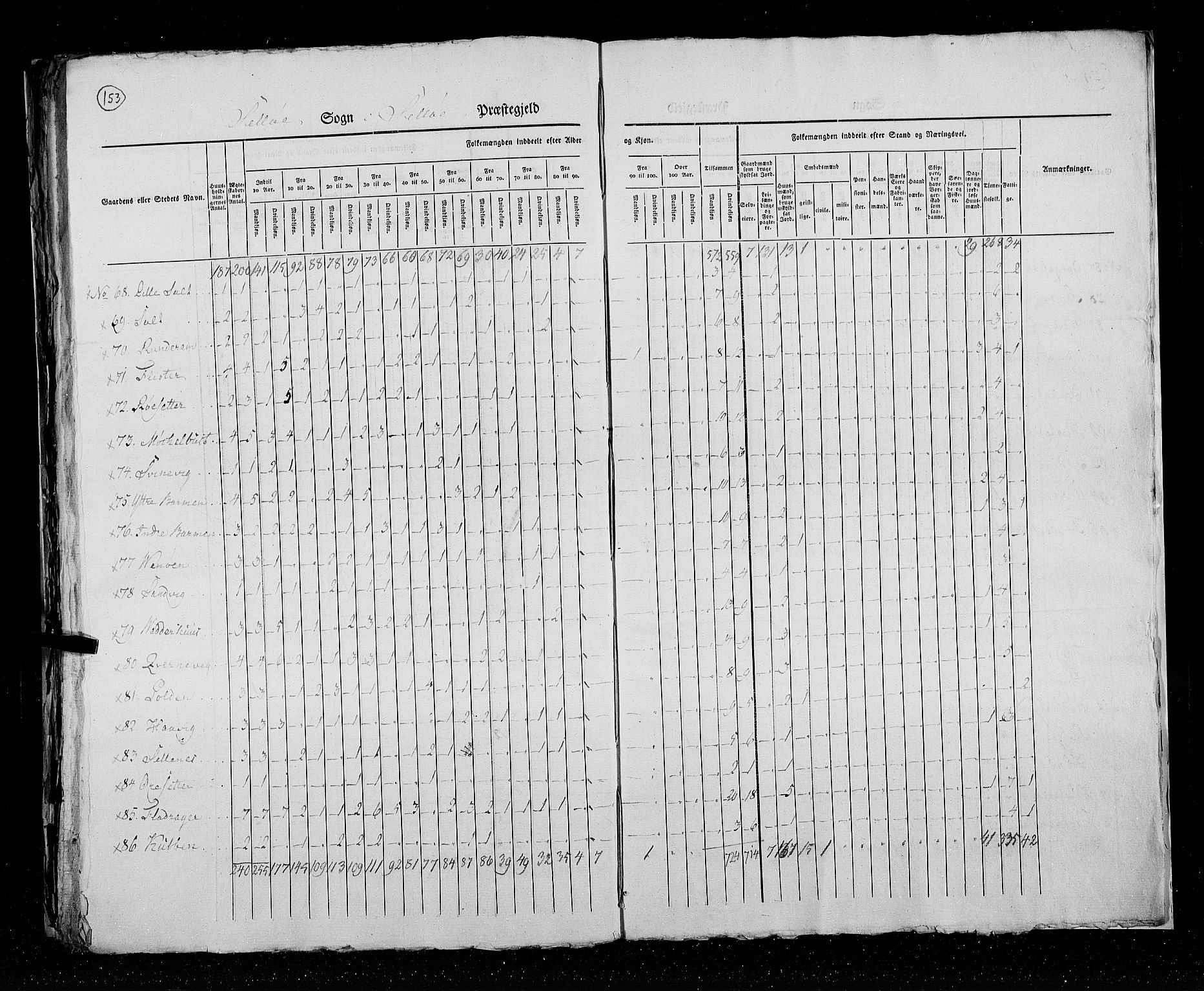 RA, Folketellingen 1825, bind 14: Nordre Bergenhus amt, 1825, s. 153