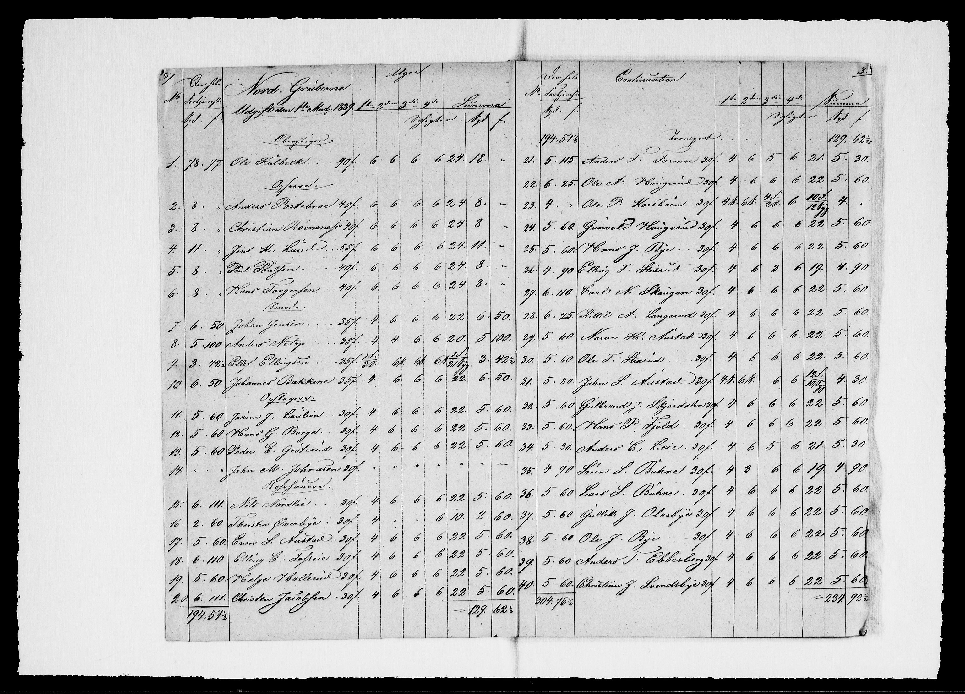 Modums Blaafarveværk, AV/RA-PA-0157/G/Gd/Gdd/L0265/0001: -- / Regning over gruver pukkverk m.v., 1839, s. 3