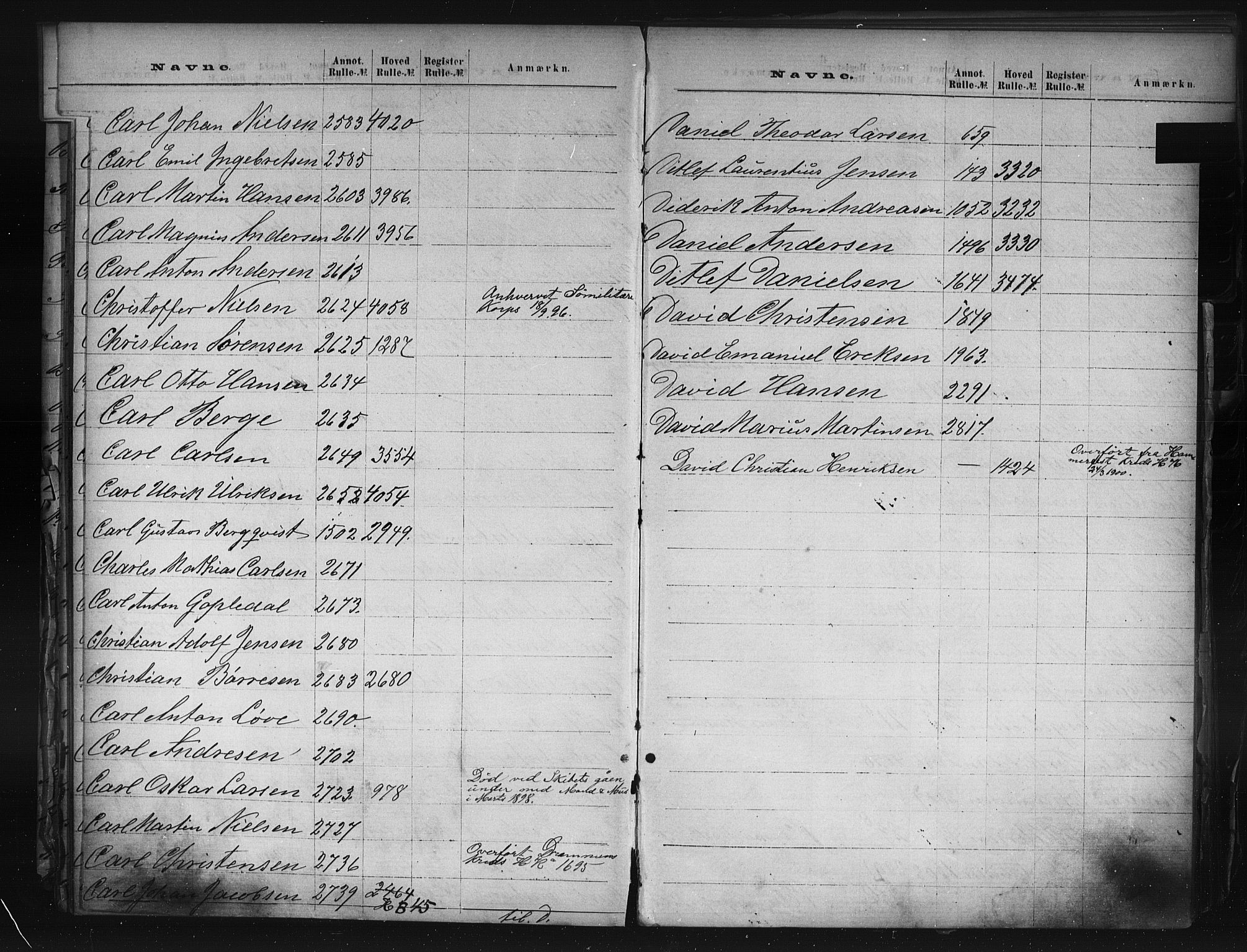 Larvik innrulleringskontor, SAKO/A-787/G/Ga/L0001: Registre til annotasjon- og hovedruller, 1868-1948, s. 26