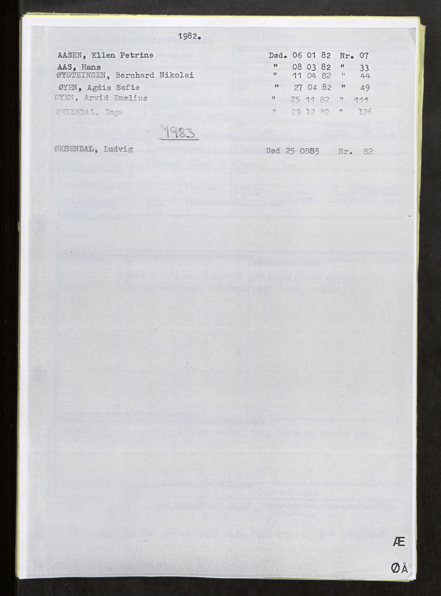 Vefsn lensmannskontor, SAT/A-5714/4/Gh/L0002: Dødsfallprotokoll, 1980-1984