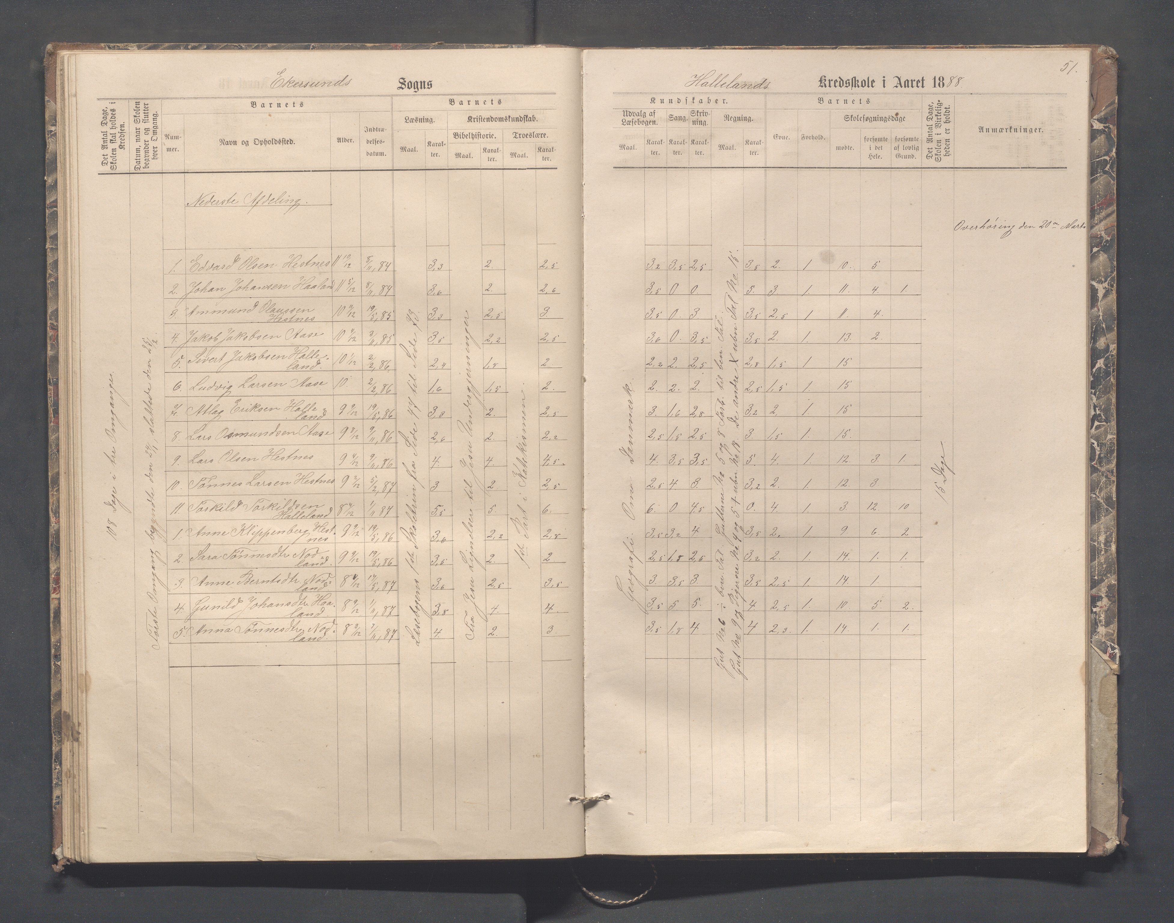 Eigersund kommune (Herredet) - Skolekommisjonen/skolestyret, IKAR/K-100453/Jb/L0004: Skoleprotokoll - Hegdal, Hadland, Åmdal, 1880-1890, s. 51