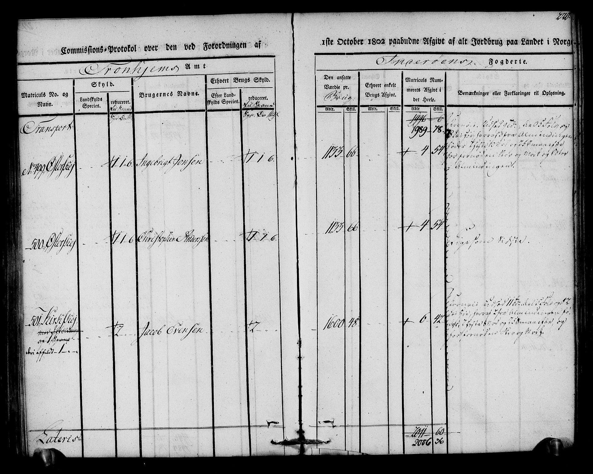 Rentekammeret inntil 1814, Realistisk ordnet avdeling, AV/RA-EA-4070/N/Ne/Nea/L0151: Inderøy fogderi. Kommisjonsprotokoll, 1803, s. 221