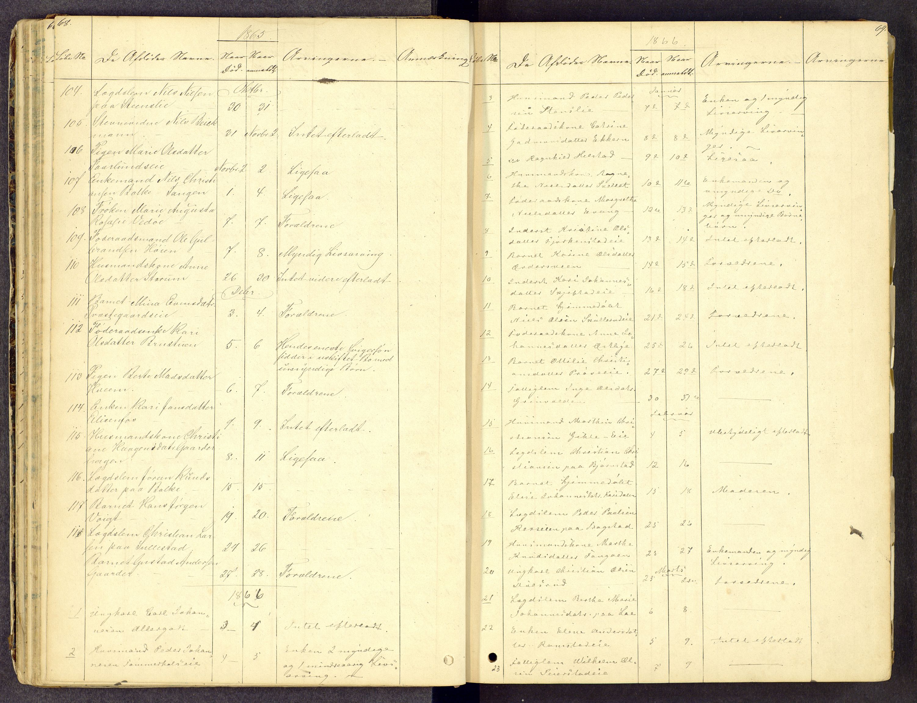 Toten tingrett, AV/SAH-TING-006/J/Jl/L0001: Dødsfallsjournal, 1853-1875, s. 68-69