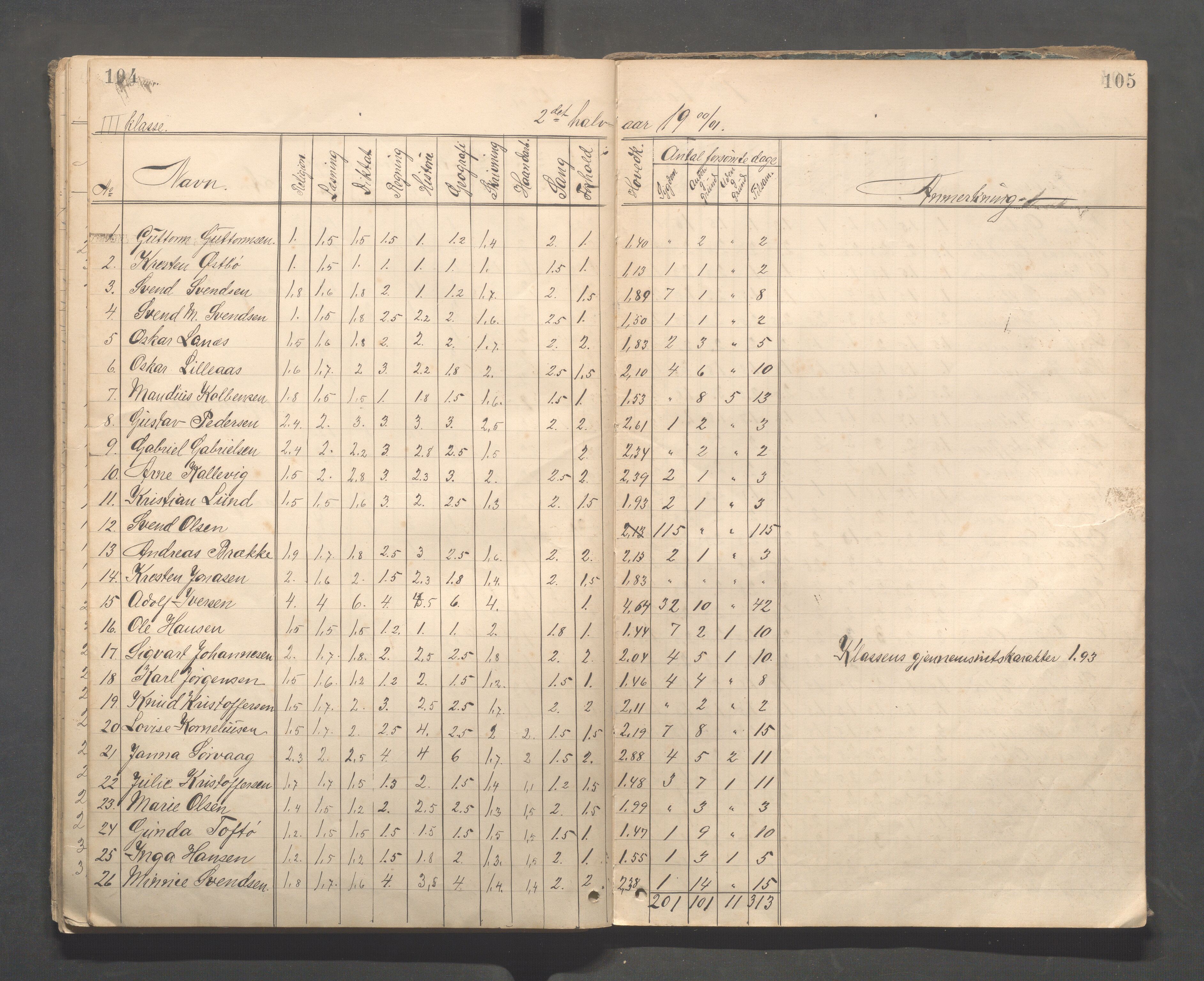 Kopervik Kommune - Kopervik skole, IKAR/K-102472/H/L0010: Skoleprotokoll 3. og 4.klasse, 1889-1906, s. 104-105