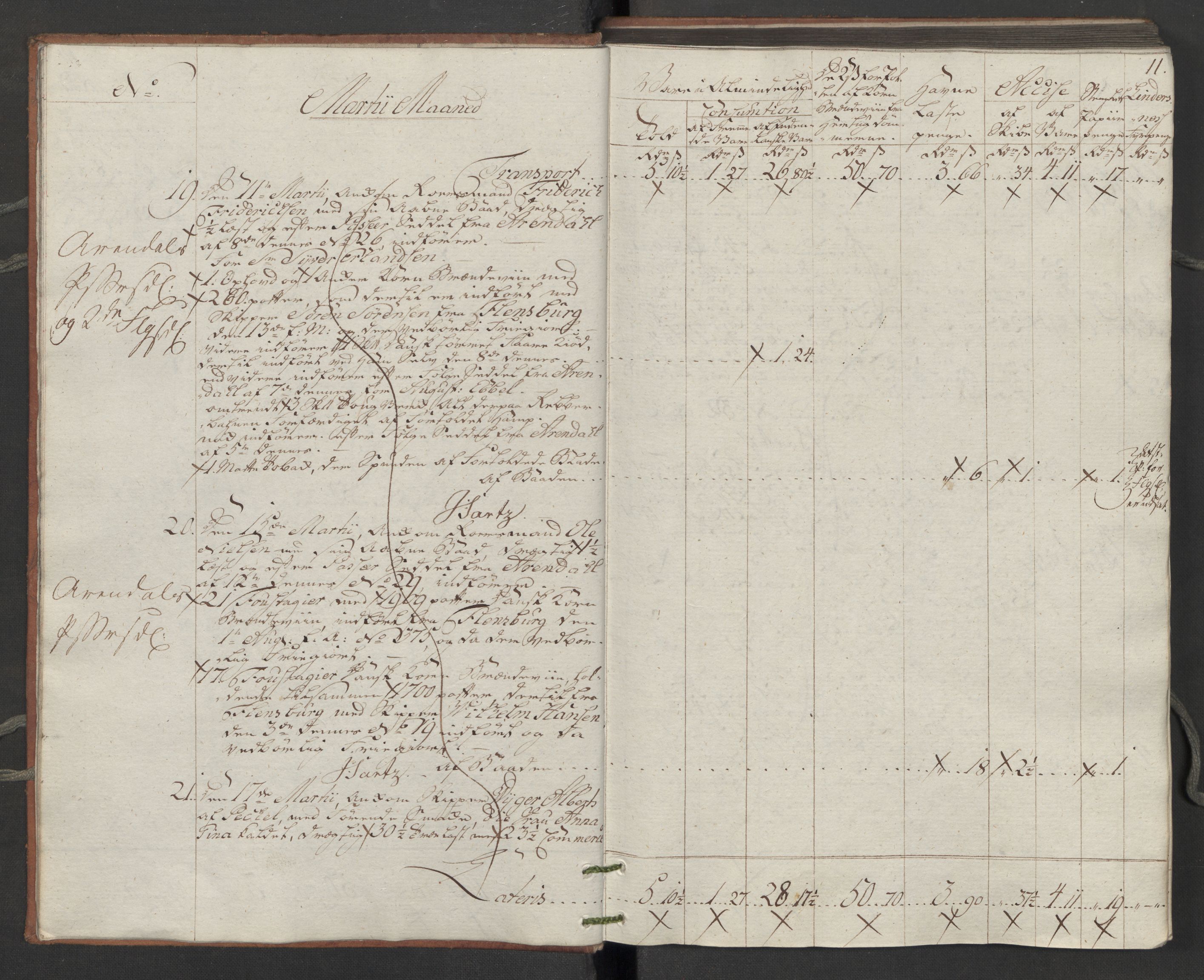 Generaltollkammeret, tollregnskaper, AV/RA-EA-5490/R14/L0116/0001: Tollregnskaper Øster-Risør / Inngående tollbok, 1794, s. 10b-11a