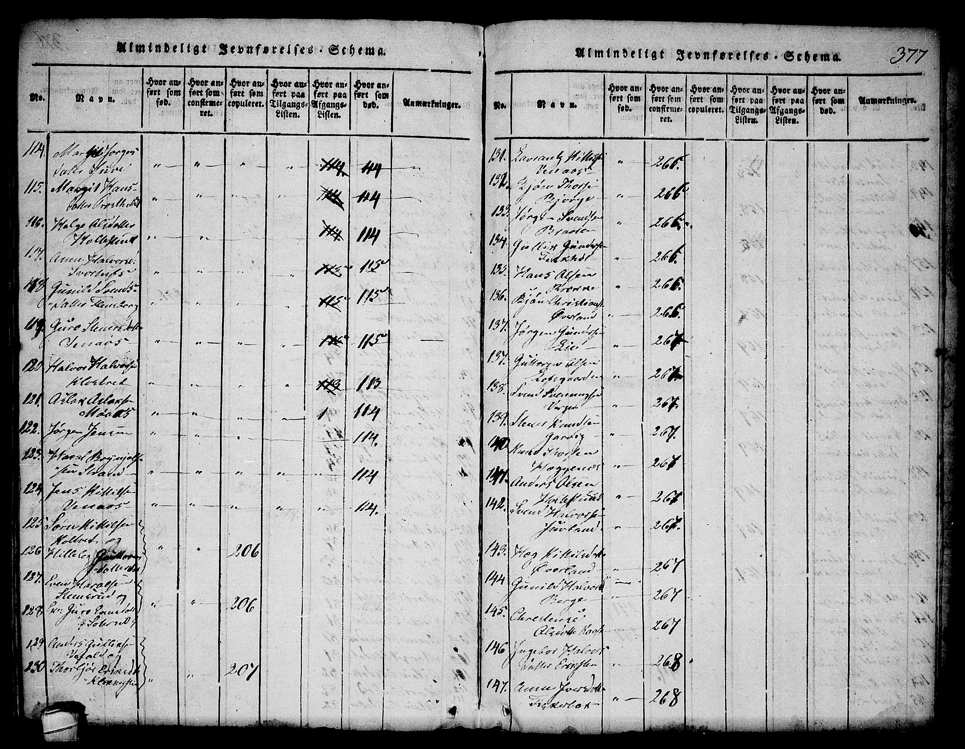 Seljord kirkebøker, AV/SAKO-A-20/F/Fa/L0010: Ministerialbok nr. I 10, 1815-1831, s. 377