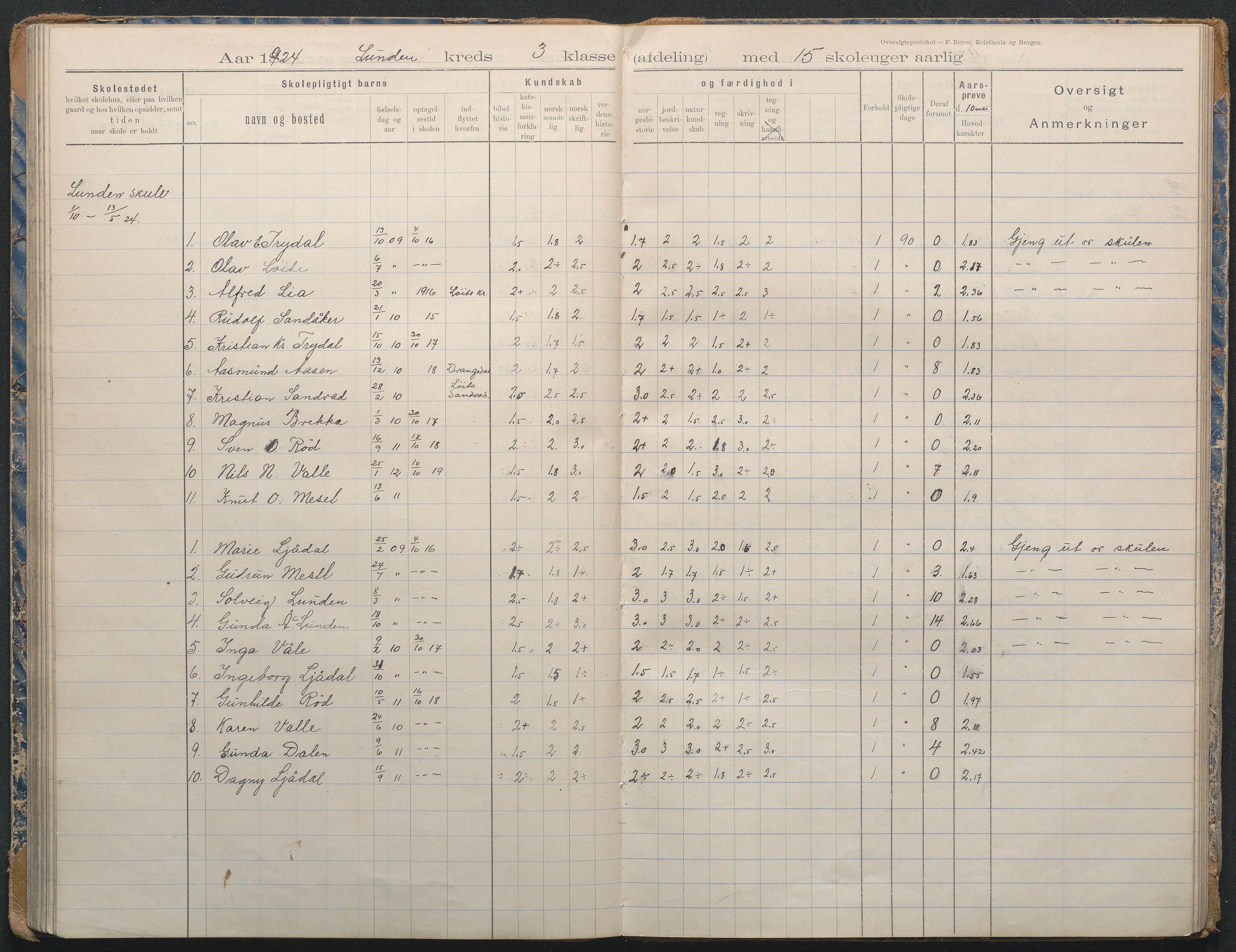 Gjerstad Kommune, Lunden Skole, AAKS/KA0911-550b/F02/L0002: Karakterprotokoll, 1892-1966