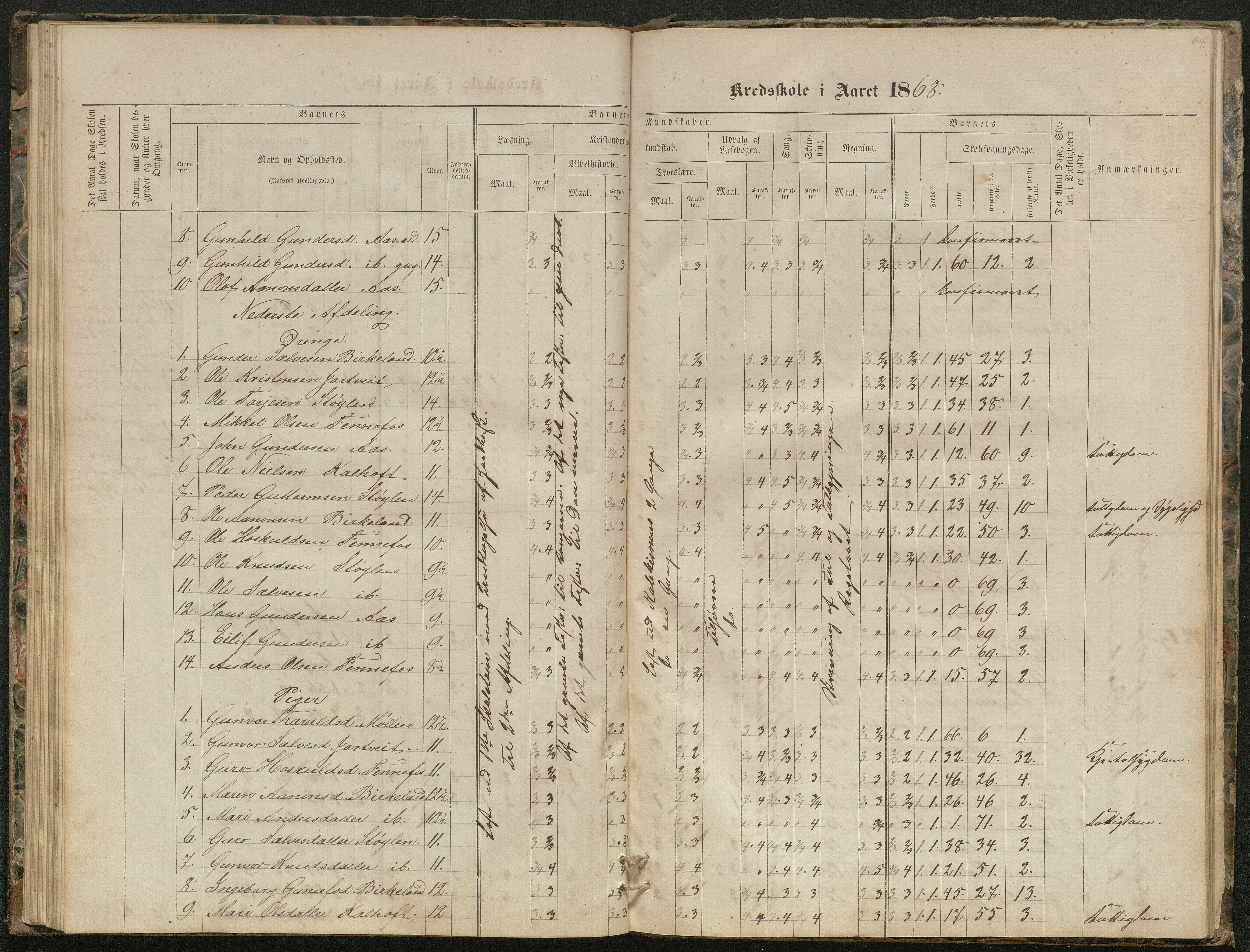 Hornnes kommune, Kjetså, Fennefoss skolekrets, AAKS/KA0936-550c/F1/L0001: Skoleprotokoll. Kjetså og Fennefoss, 1864-1909, s. 64