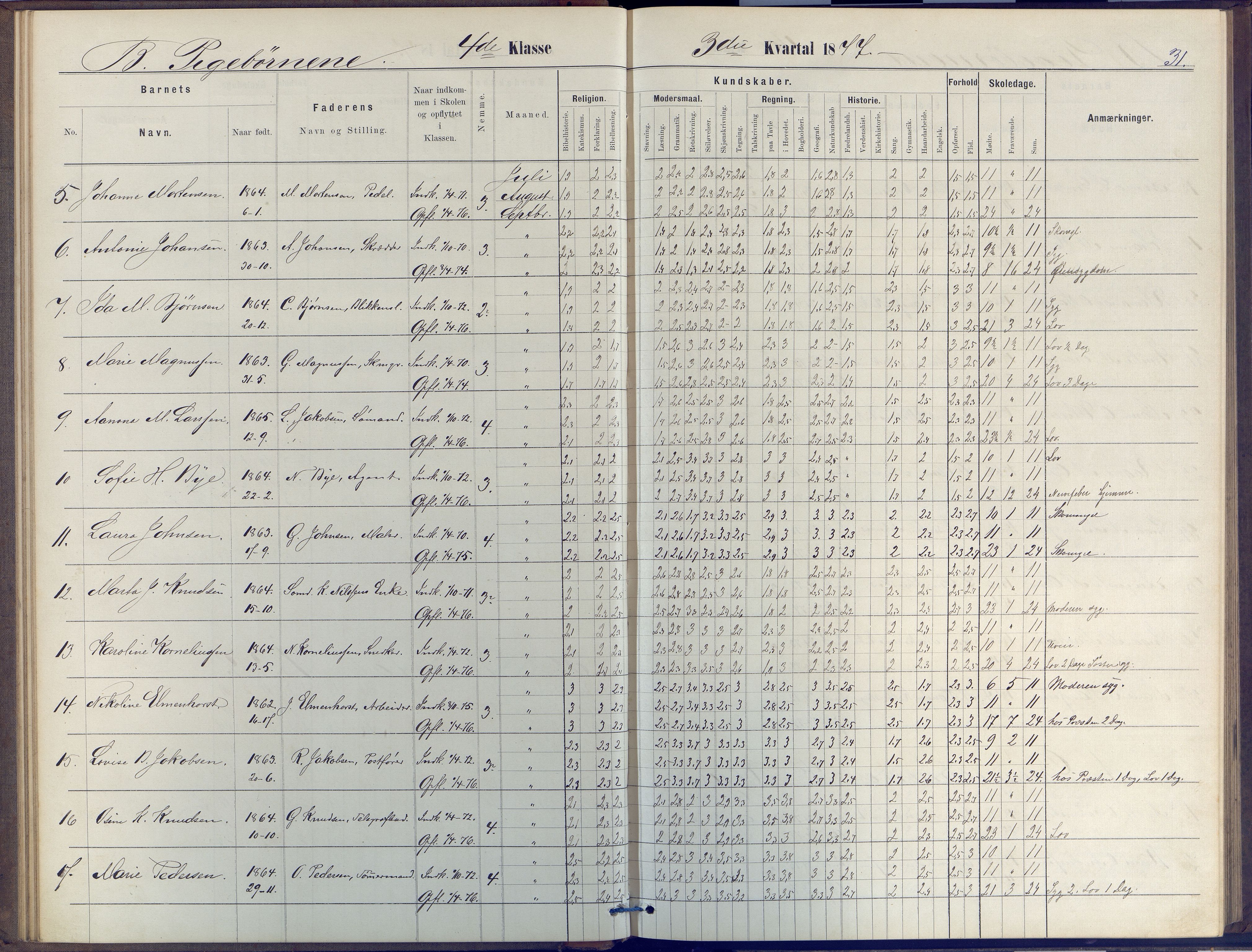 Arendal kommune, Katalog I, AAKS/KA0906-PK-I/07/L0047: Protokoll for 4. og 5. klasse, 1876-1885, s. 31