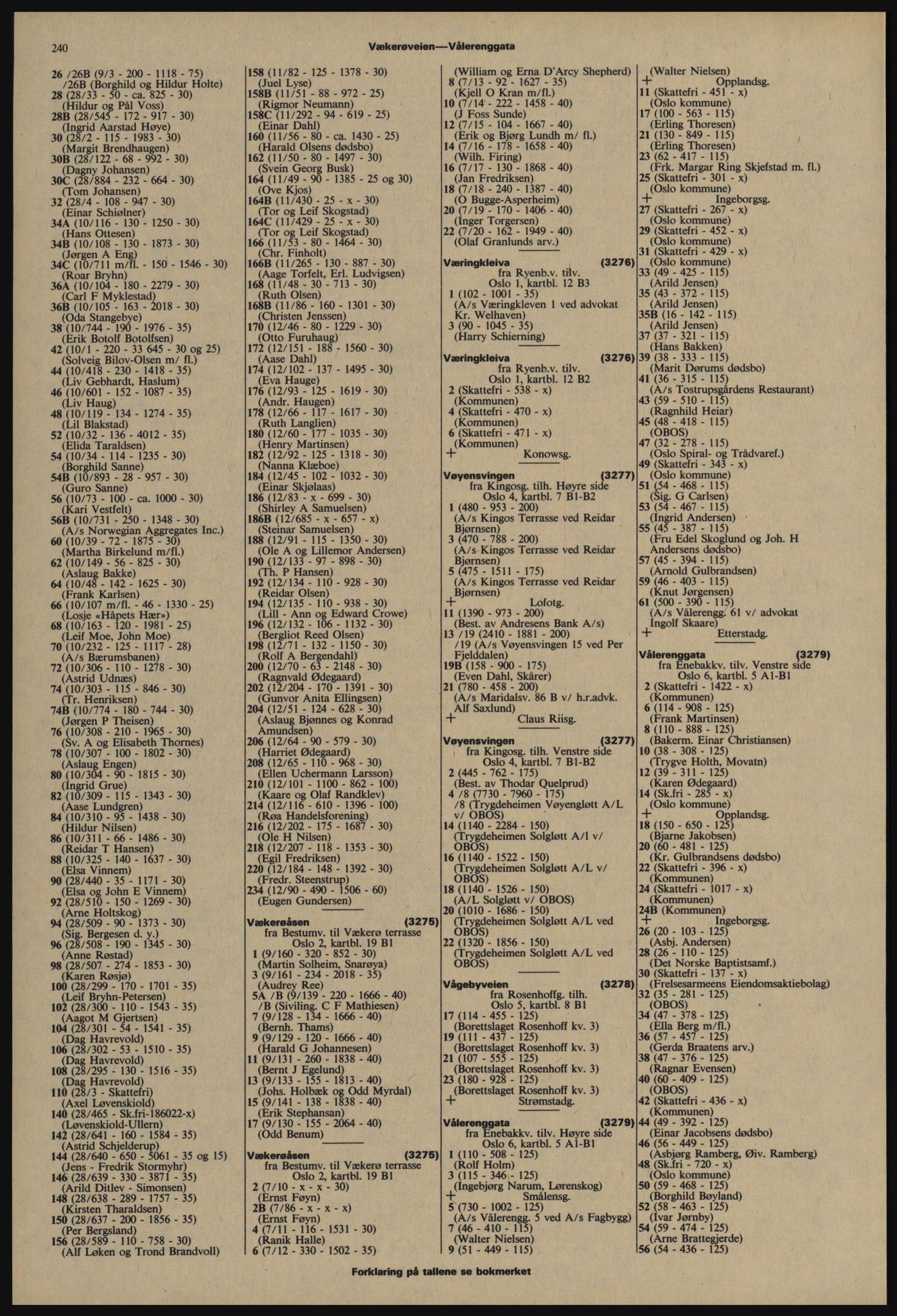 Kristiania/Oslo adressebok, PUBL/-, 1977-1978, s. 240