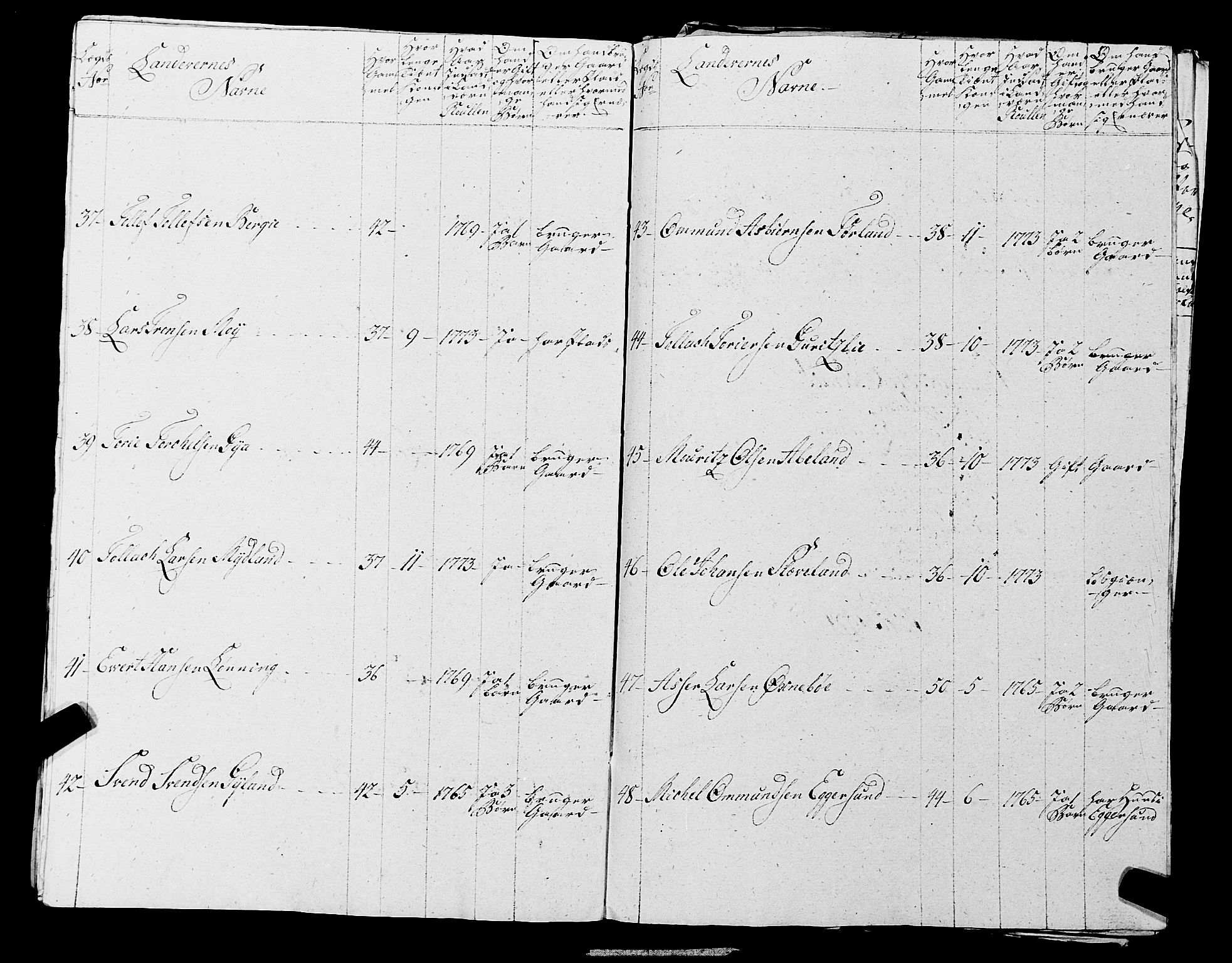 Fylkesmannen i Rogaland, AV/SAST-A-101928/99/3/325/325CA, 1655-1832, s. 5495