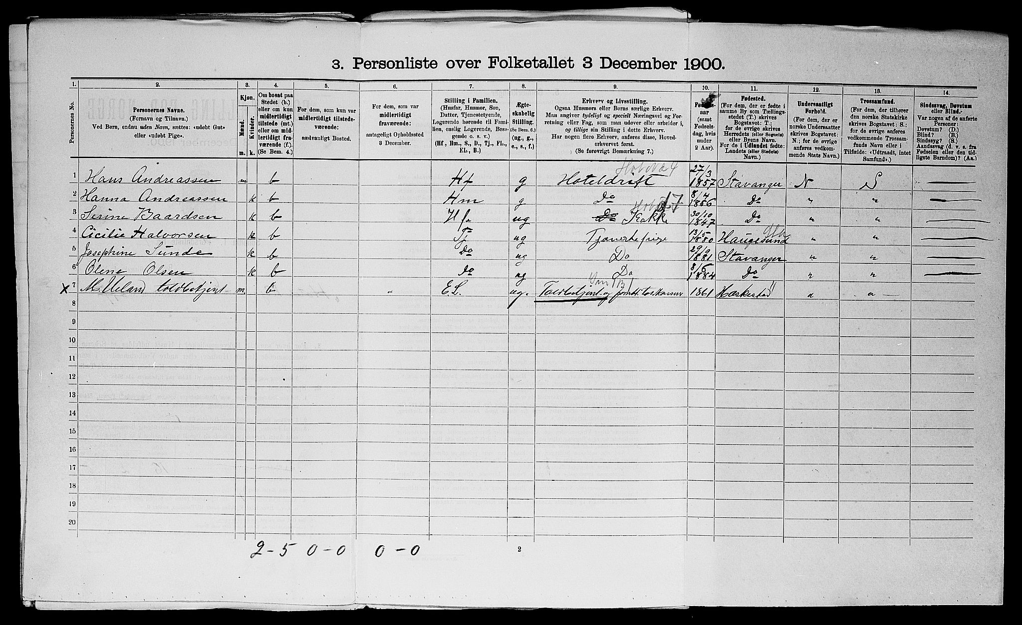 SAST, Folketelling 1900 for 1102 Sandnes ladested, 1900, s. 754