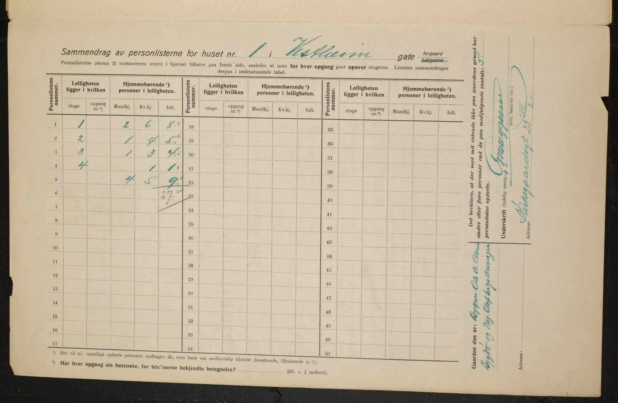 OBA, Kommunal folketelling 1.2.1915 for Kristiania, 1915, s. 123036