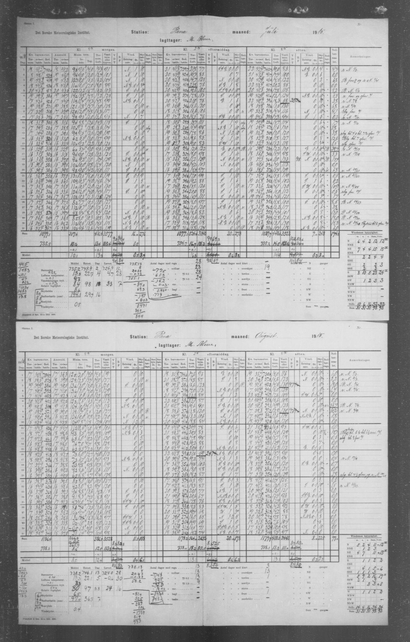 Det norske meteorologiske institutt, AV/RA-S-1570, 1869-1930, s. 248