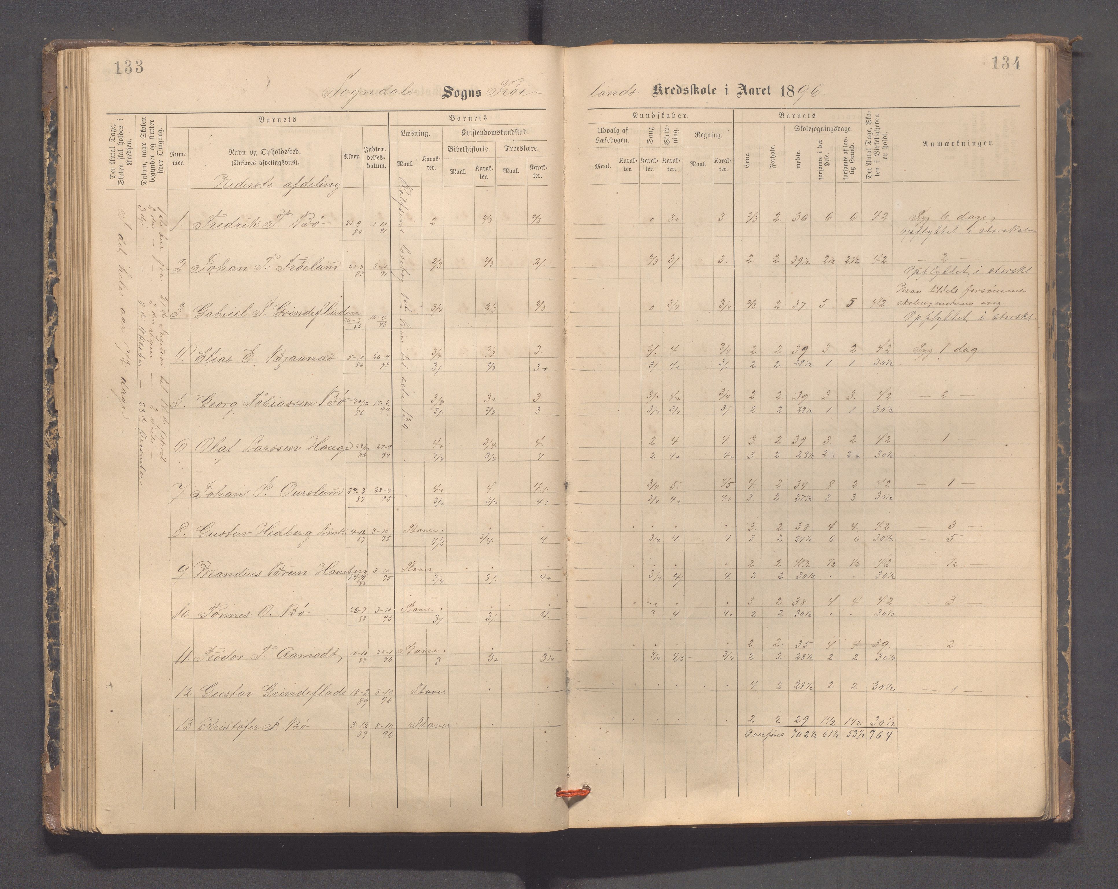 Sokndal kommune- Hauge skole, IKAR/K-101144/H/L0001: Skoleprotokoll - Frøyland, 1885-1918, s. 133-134