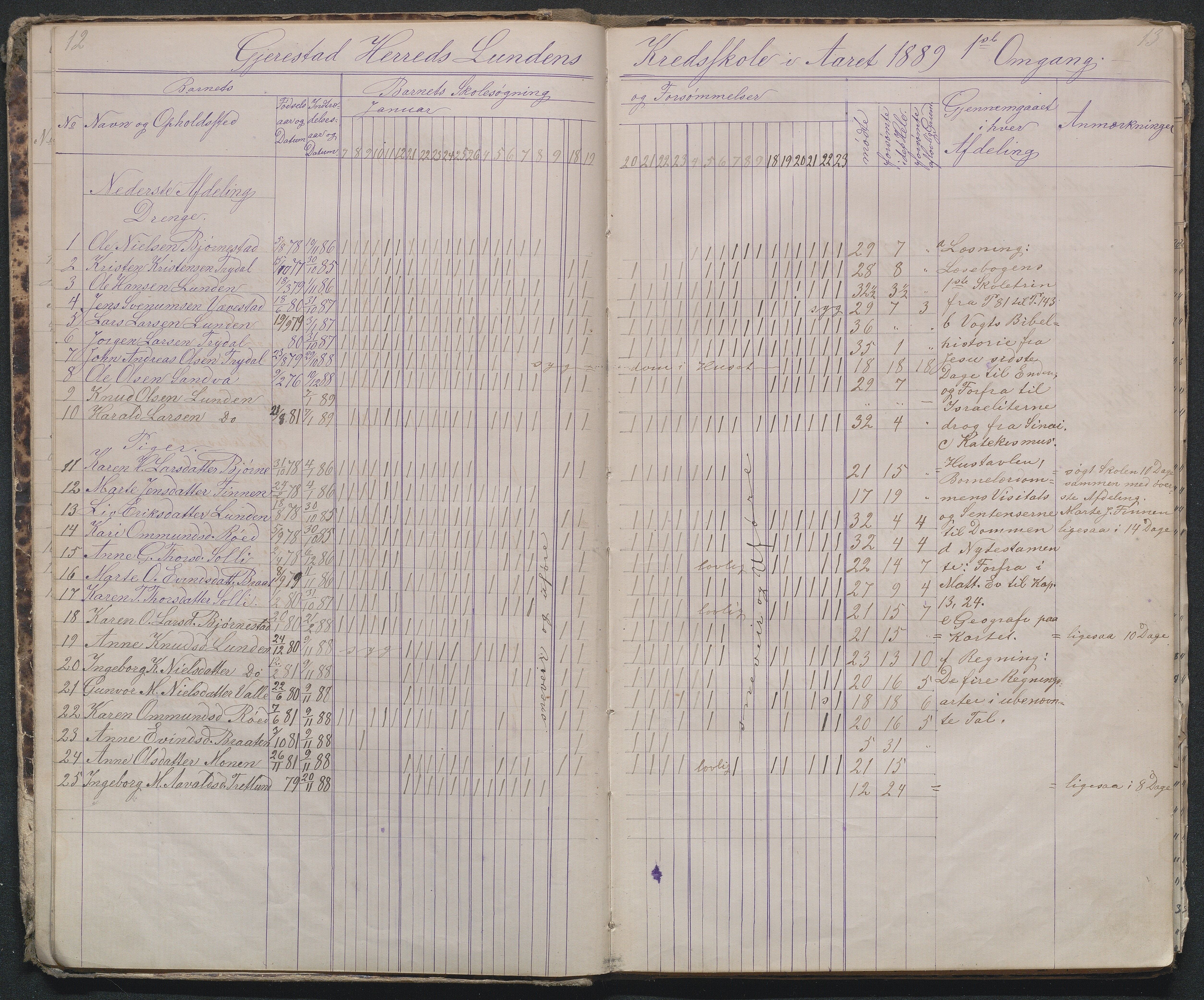 Gjerstad Kommune, Lunden Skole, AAKS/KA0911-550b/F01/L0001: Dagbok, 1888-1912, s. 12-13