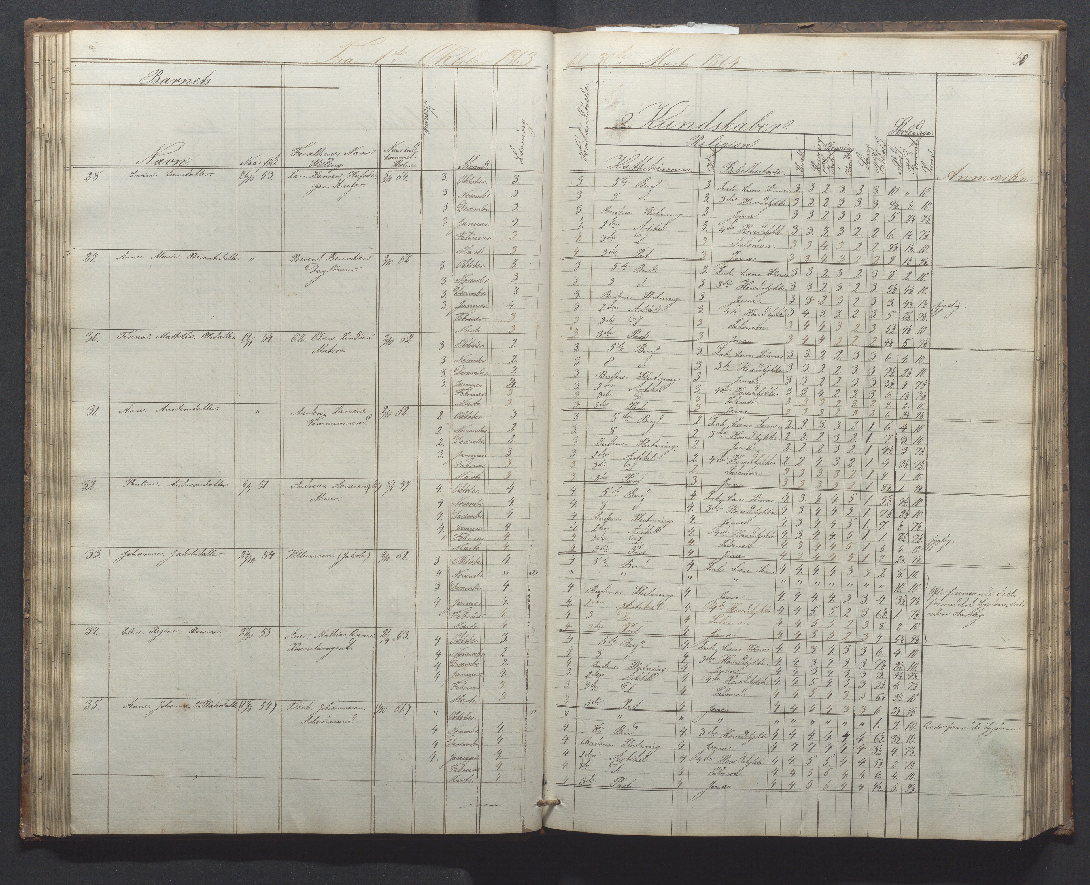 Egersund kommune (Ladested) - Egersund almueskole/folkeskole, IKAR/K-100521/H/L0010: Skoleprotokoll - Almueskolen, 1. klasse, 1862-1867, s. 54