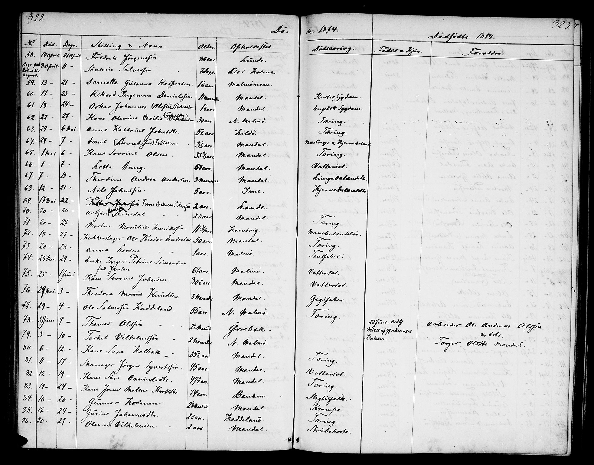 Mandal sokneprestkontor, AV/SAK-1111-0030/F/Fb/Fba/L0009: Klokkerbok nr. B 3, 1867-1877, s. 322-323