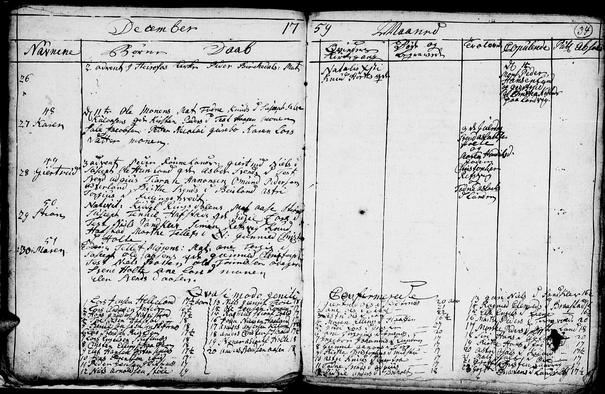 Hommedal sokneprestkontor, AV/SAK-1111-0023/F/Fb/Fbb/L0001: Klokkerbok nr. B 1, 1753-1791, s. 34