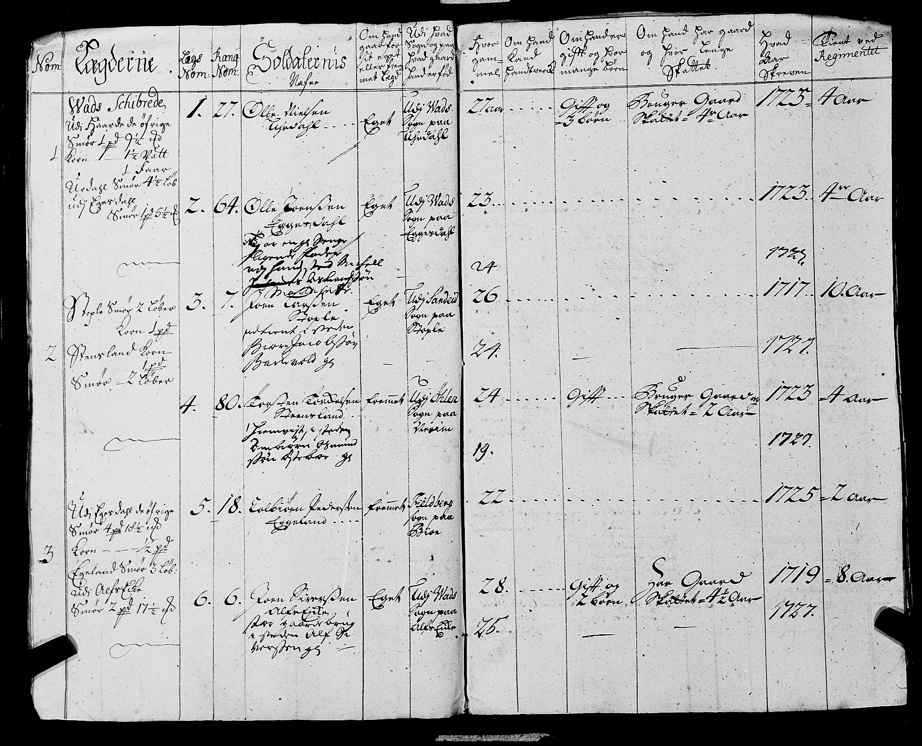 Fylkesmannen i Rogaland, AV/SAST-A-101928/99/3/325/325CA, 1655-1832, s. 2559