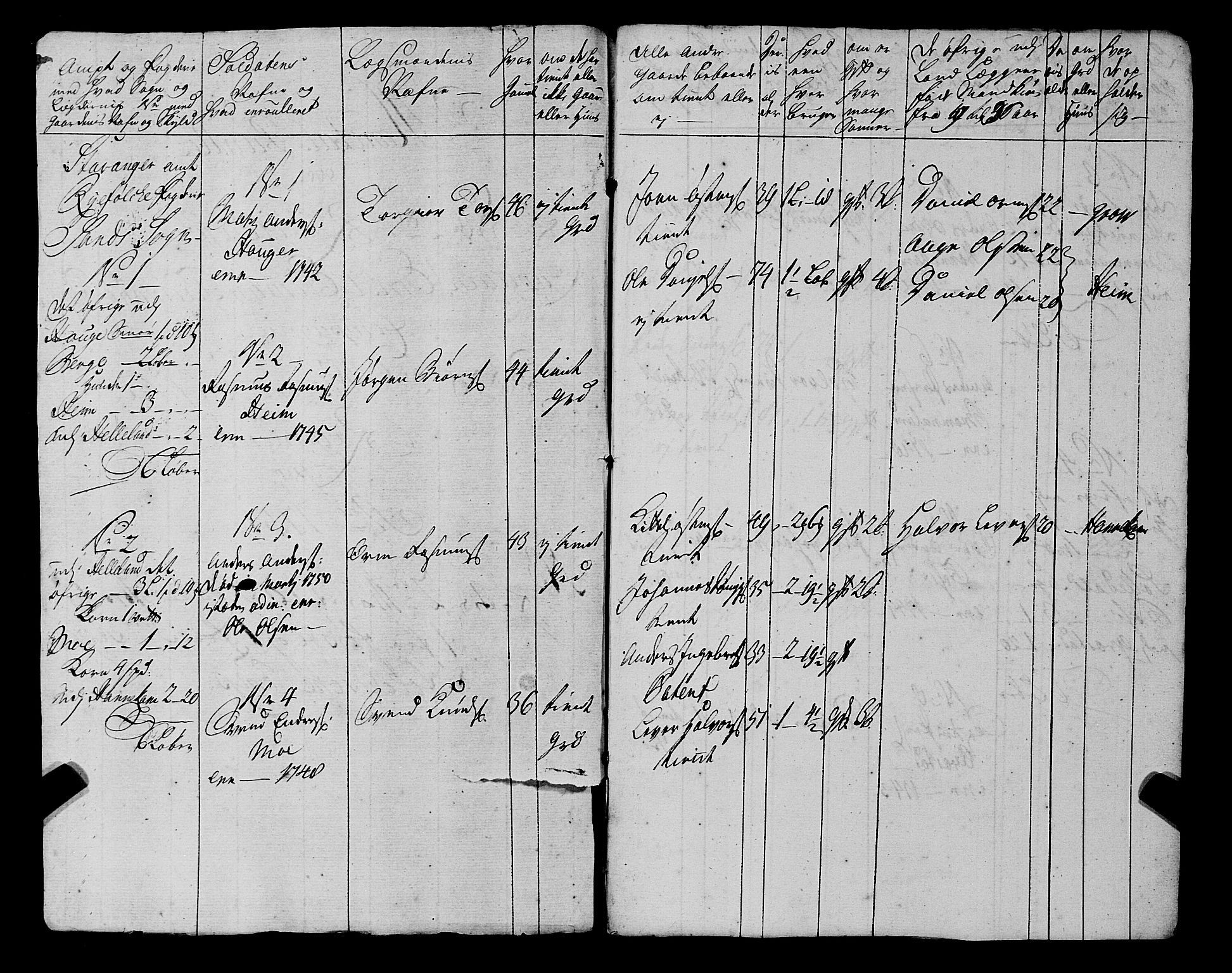 Fylkesmannen i Rogaland, AV/SAST-A-101928/99/3/325/325CA, 1655-1832, s. 4216