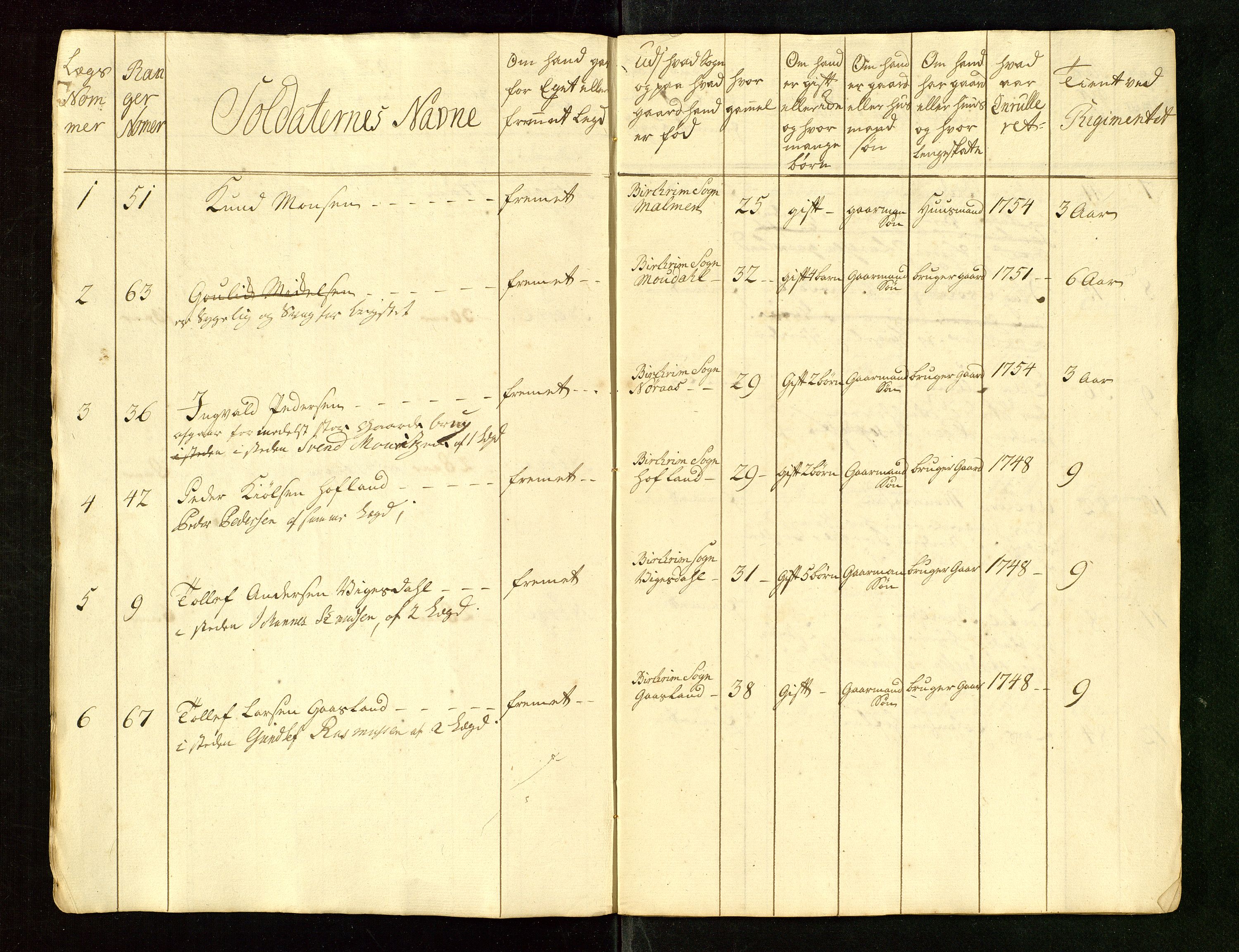 Fylkesmannen i Rogaland, AV/SAST-A-101928/99/3/325/325CA/L0015: MILITÆRE MANNTALL/LEGDSRULLER: RYFYLKE, JÆREN OG DALANE FOGDERI, 2.WESTERLENSKE REGIMENT, LENSMANNSMANNTALL JÆREN, 1754-1759