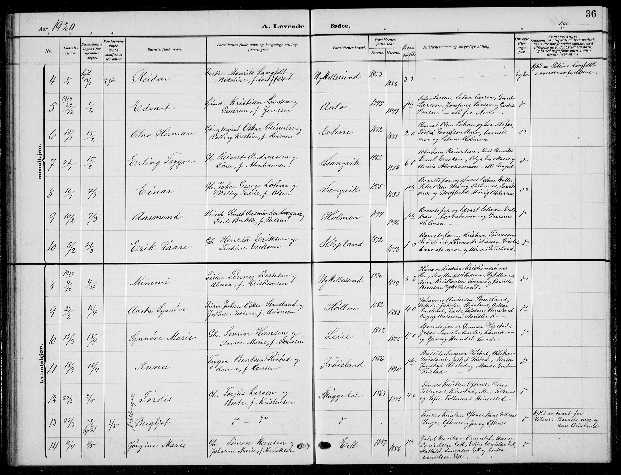 Søgne sokneprestkontor, SAK/1111-0037/F/Fb/Fbb/L0007: Klokkerbok nr. B 7, 1912-1931, s. 36