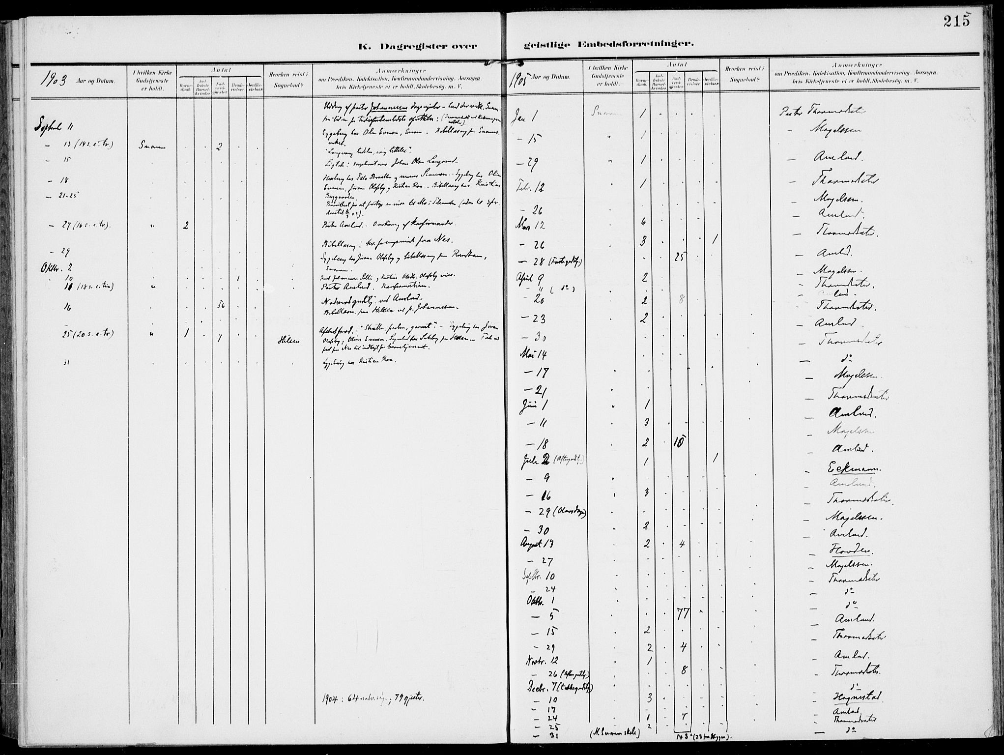 Modum kirkebøker, AV/SAKO-A-234/F/Fa/L0019: Ministerialbok nr. 19, 1890-1914, s. 215