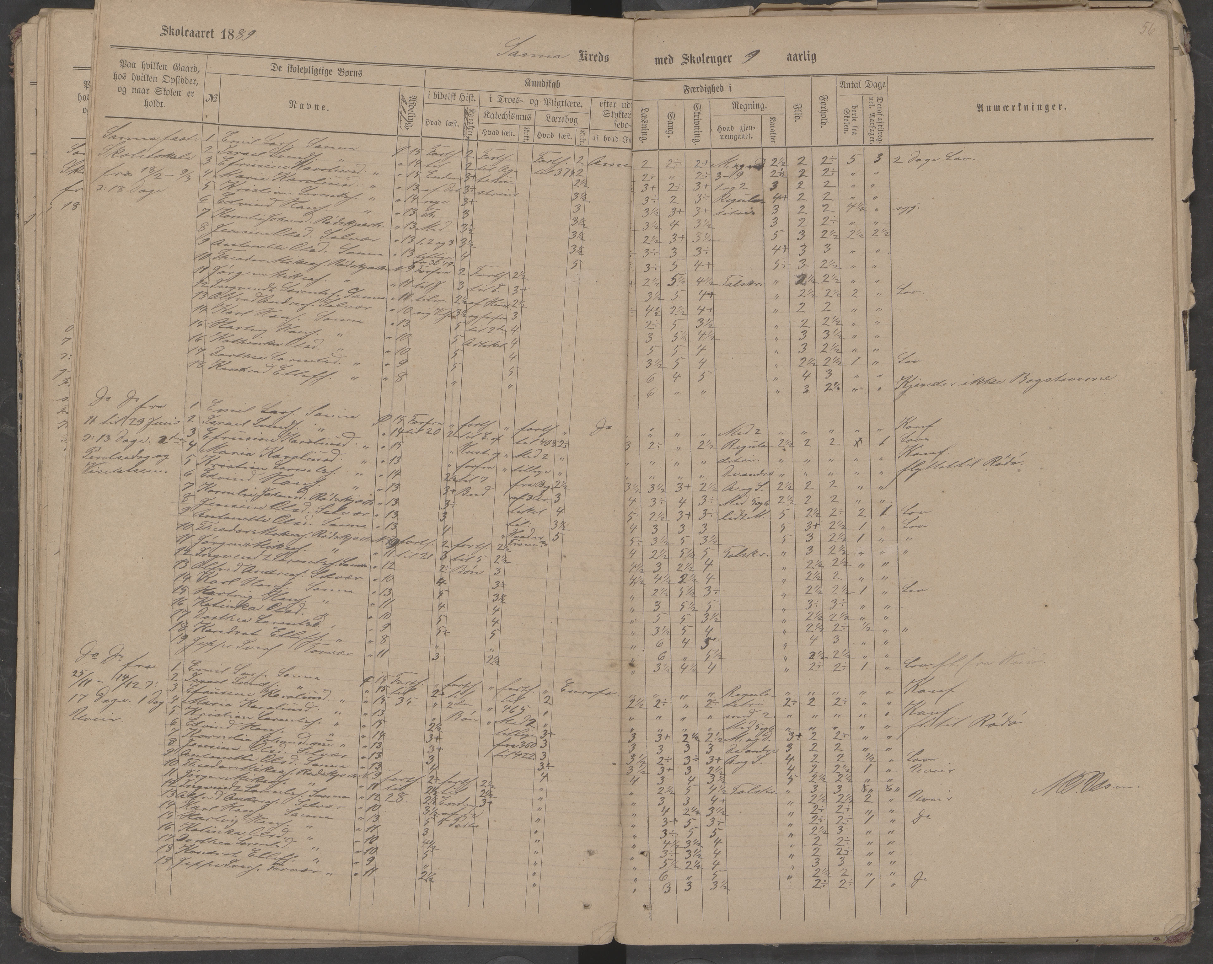 Træna kommune. Husøy, Sanna, Selvær og Dørvær skolekrets, AIN/K-18350.510.01, 1877-1890, s. 56