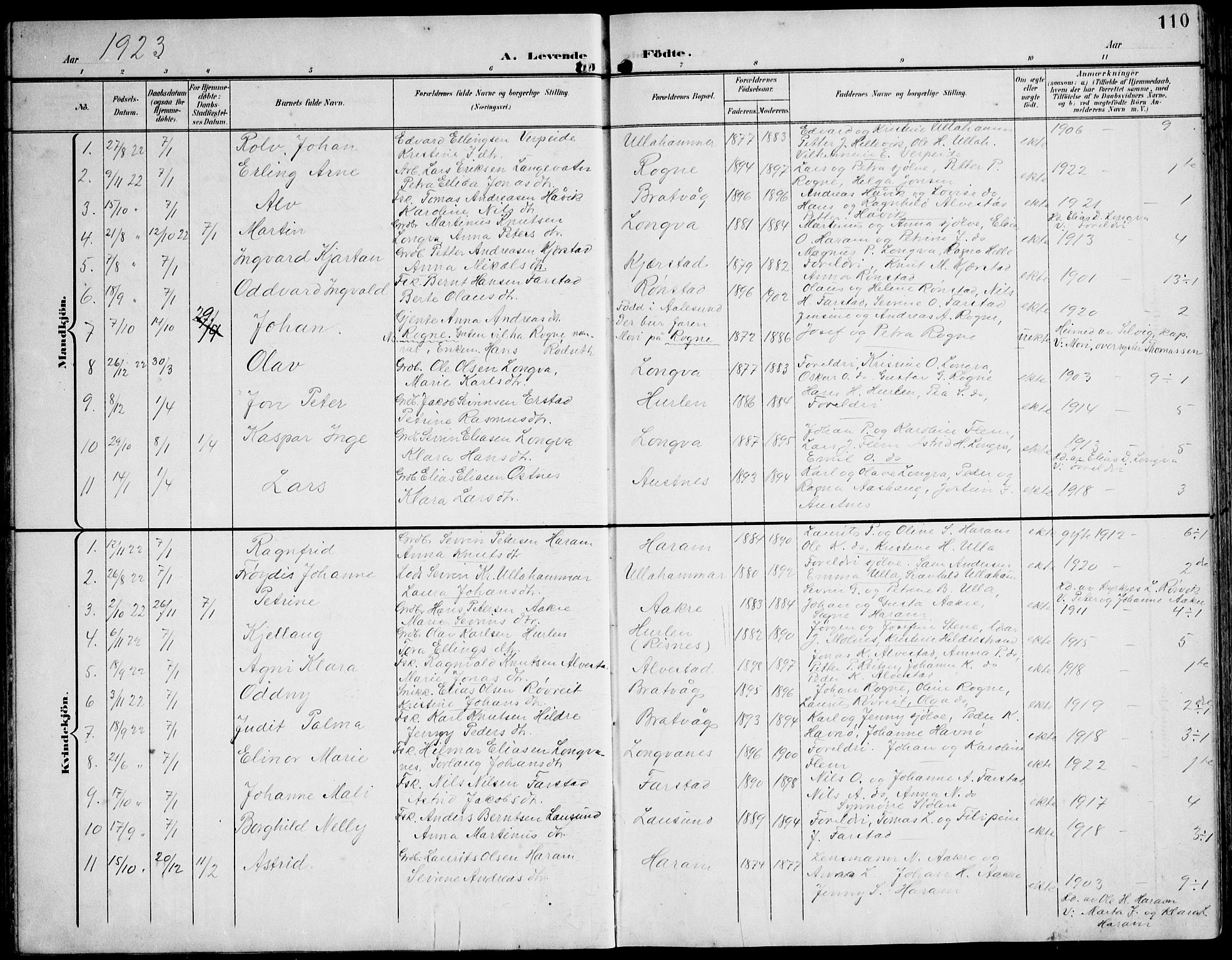 Ministerialprotokoller, klokkerbøker og fødselsregistre - Møre og Romsdal, AV/SAT-A-1454/536/L0511: Klokkerbok nr. 536C06, 1899-1944, s. 110