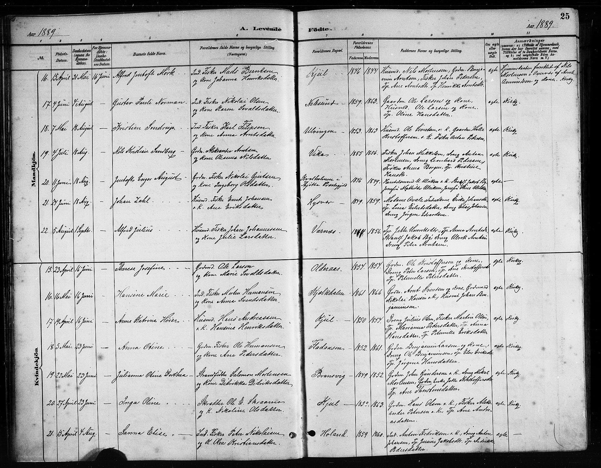 Ministerialprotokoller, klokkerbøker og fødselsregistre - Nordland, AV/SAT-A-1459/816/L0253: Klokkerbok nr. 816C03, 1886-1905, s. 25