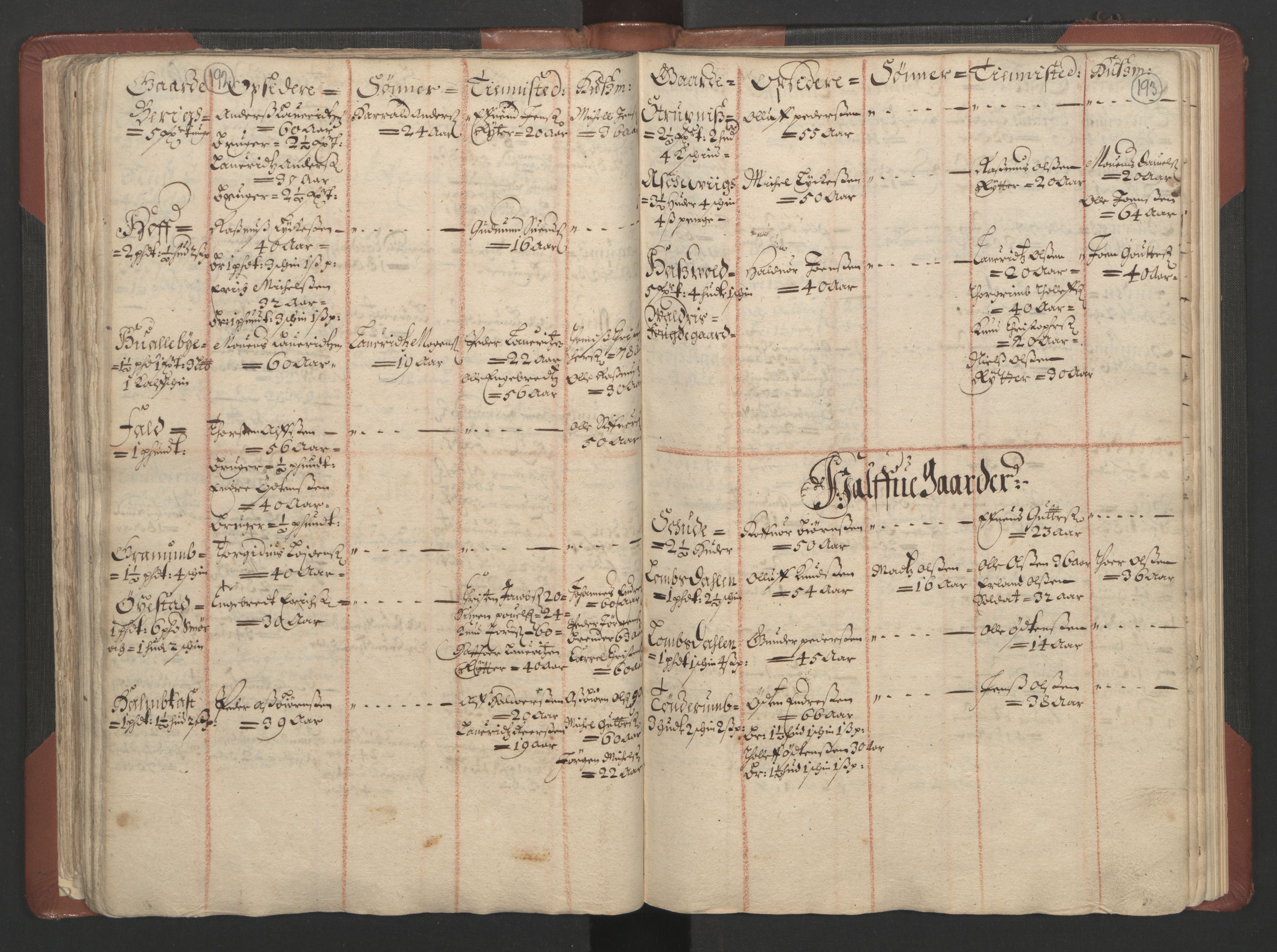RA, Fogdenes og sorenskrivernes manntall 1664-1666, nr. 4: Hadeland og Valdres fogderi og Gudbrandsdal fogderi, 1664, s. 192-193