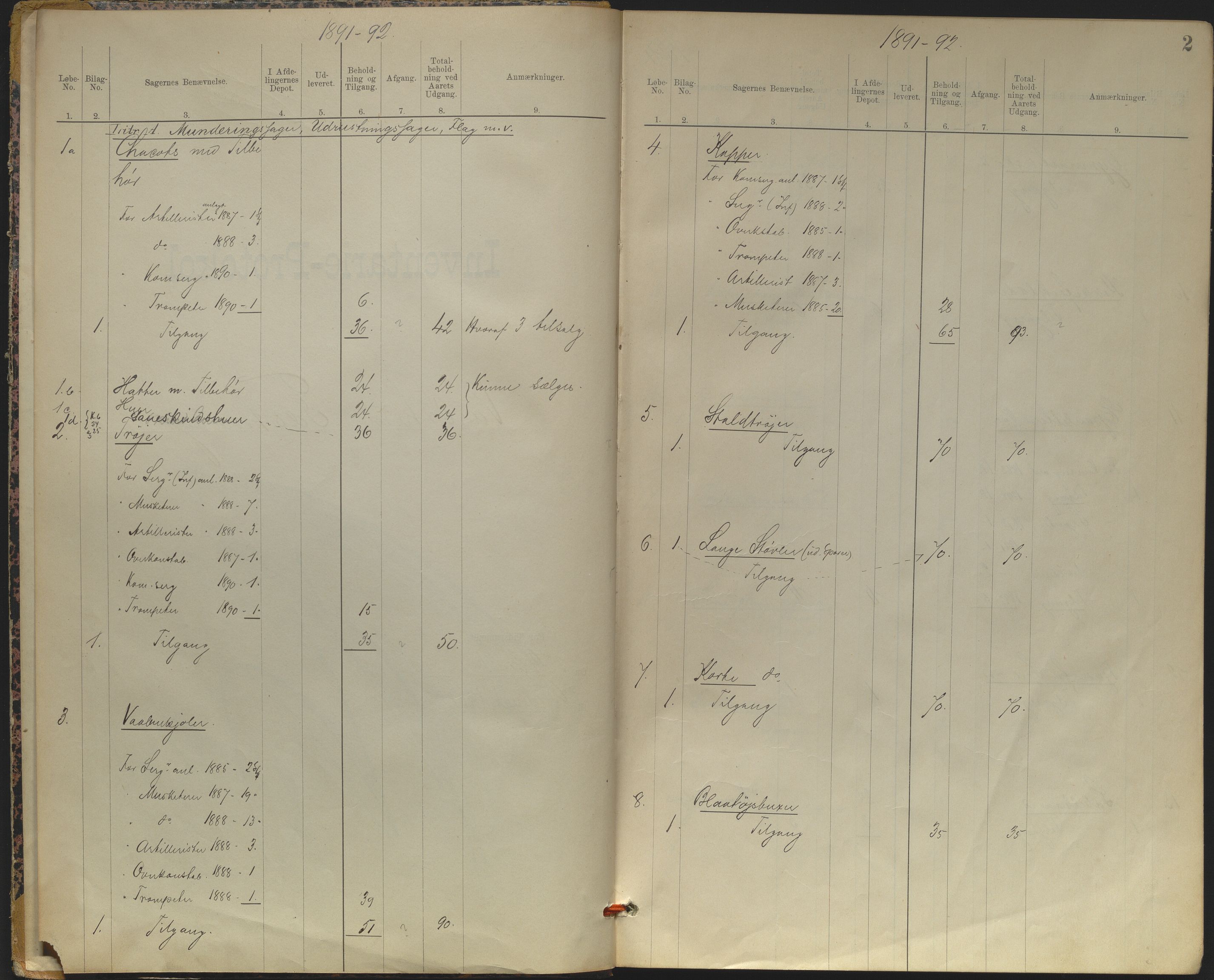 Vardøhus festning, AV/SATØ-S-0036/Rx/L0289: Inventarprotokoller og -lister (før 1891, se journalsakene, jf. besiktelser). Autorisert 08.07.1891., 1891-1902