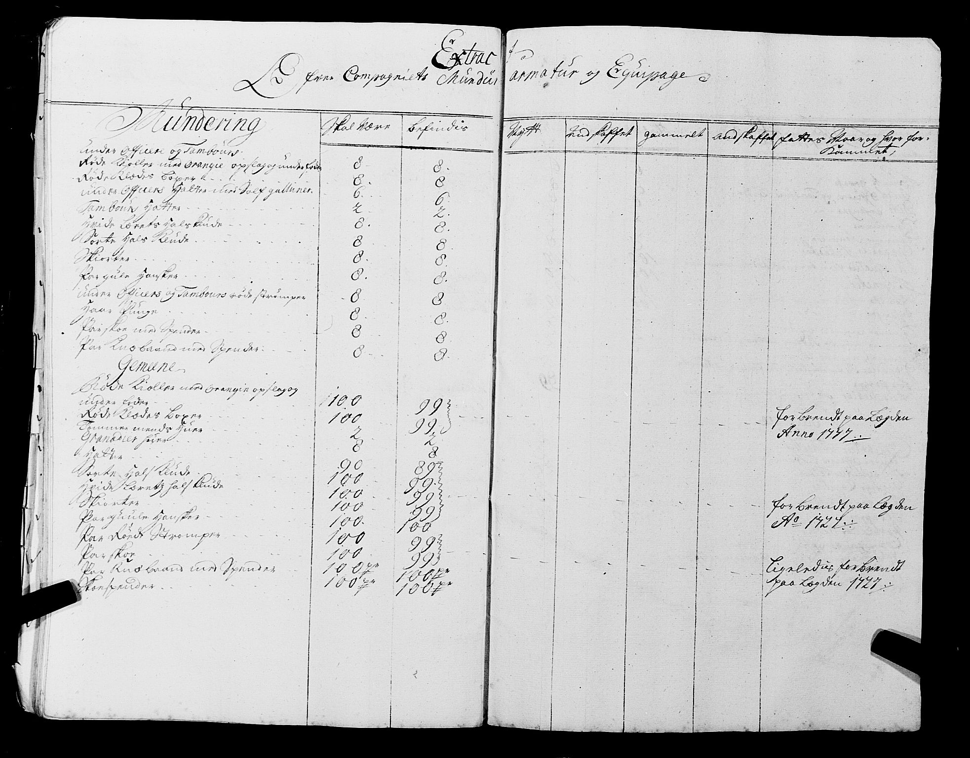 Fylkesmannen i Rogaland, AV/SAST-A-101928/99/3/325/325CA, 1655-1832, s. 2732