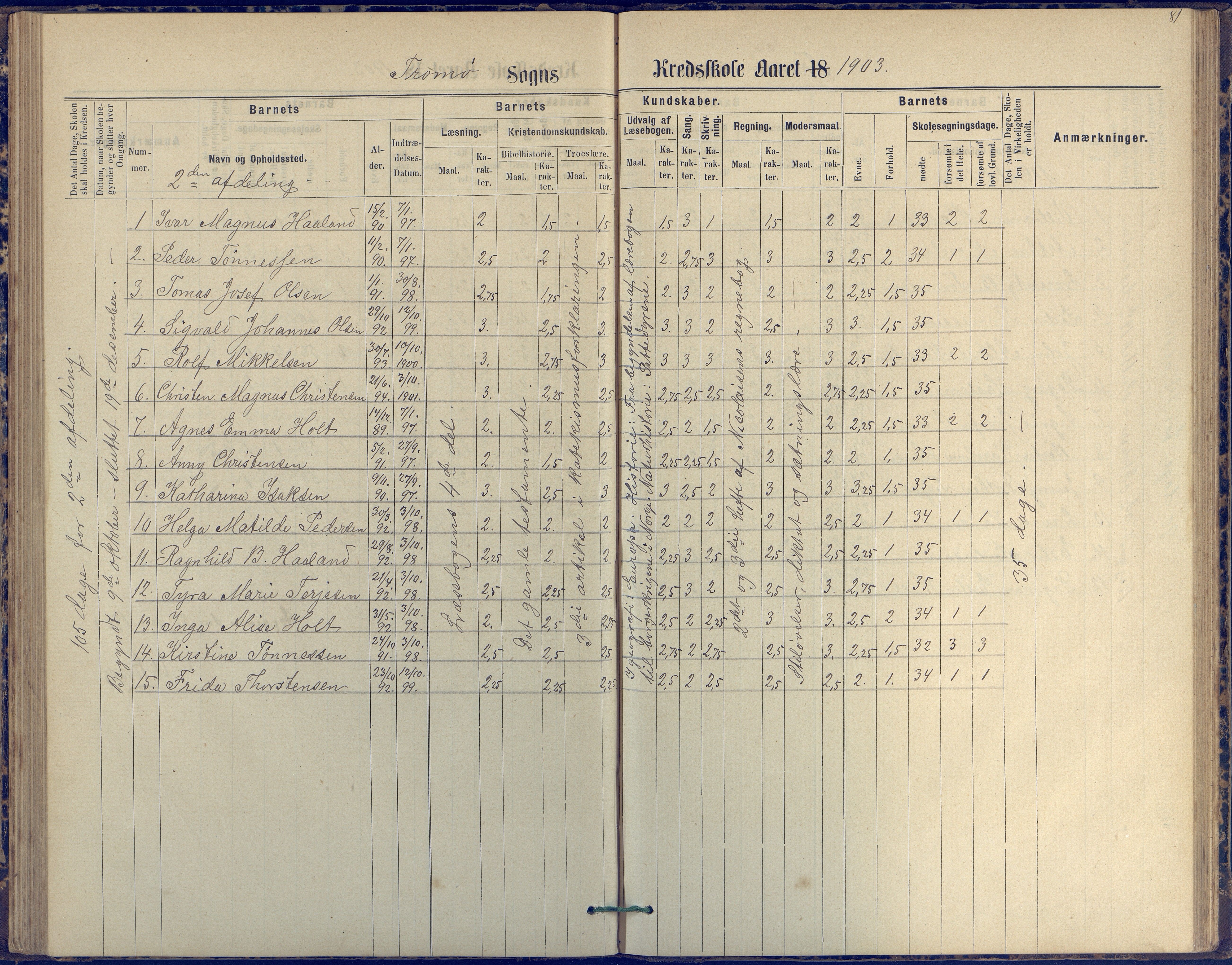 Tromøy kommune frem til 1971, AAKS/KA0921-PK/04/L0042: Merdø - Karakterprotokoll (også Nes skole, Stokken, til 1891), 1875-1910, s. 81