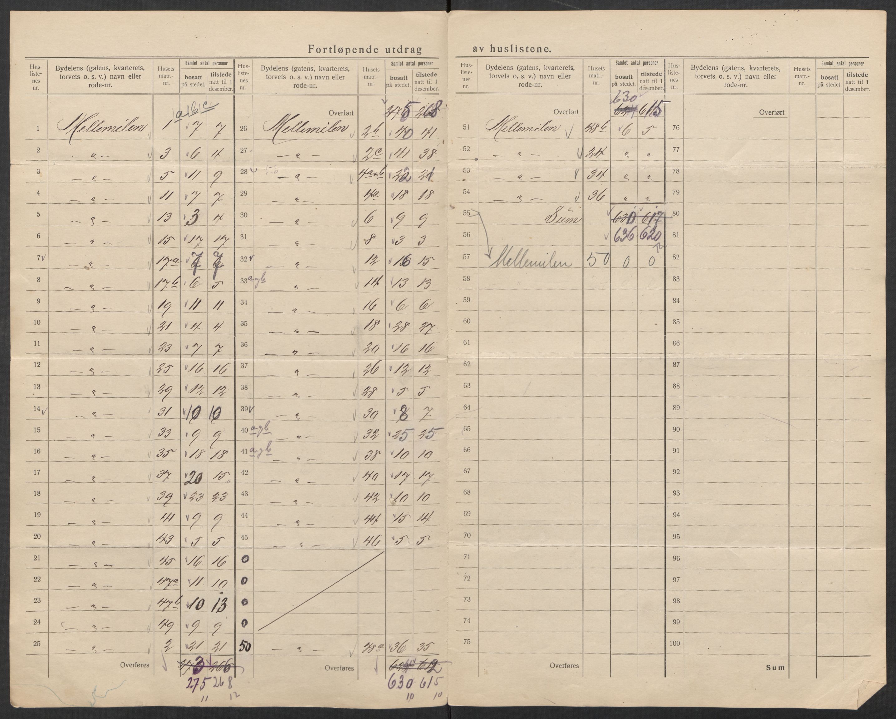 SAT, Folketelling 1920 for 1601 Trondheim kjøpstad, 1920, s. 33