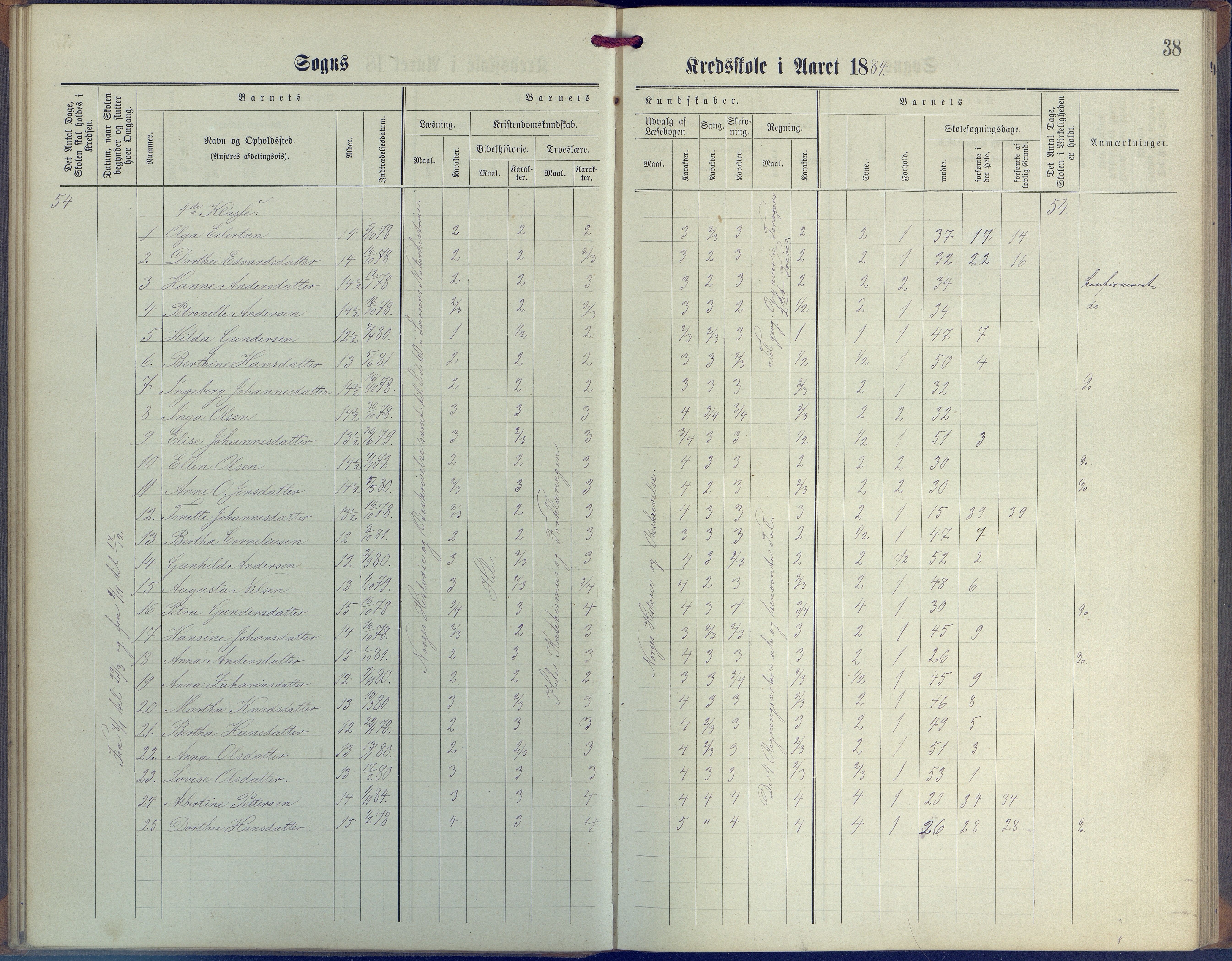 Øyestad kommune frem til 1979, AAKS/KA0920-PK/06/06G/L0003: Skoleprotokoll, 1877-1889, s. 38