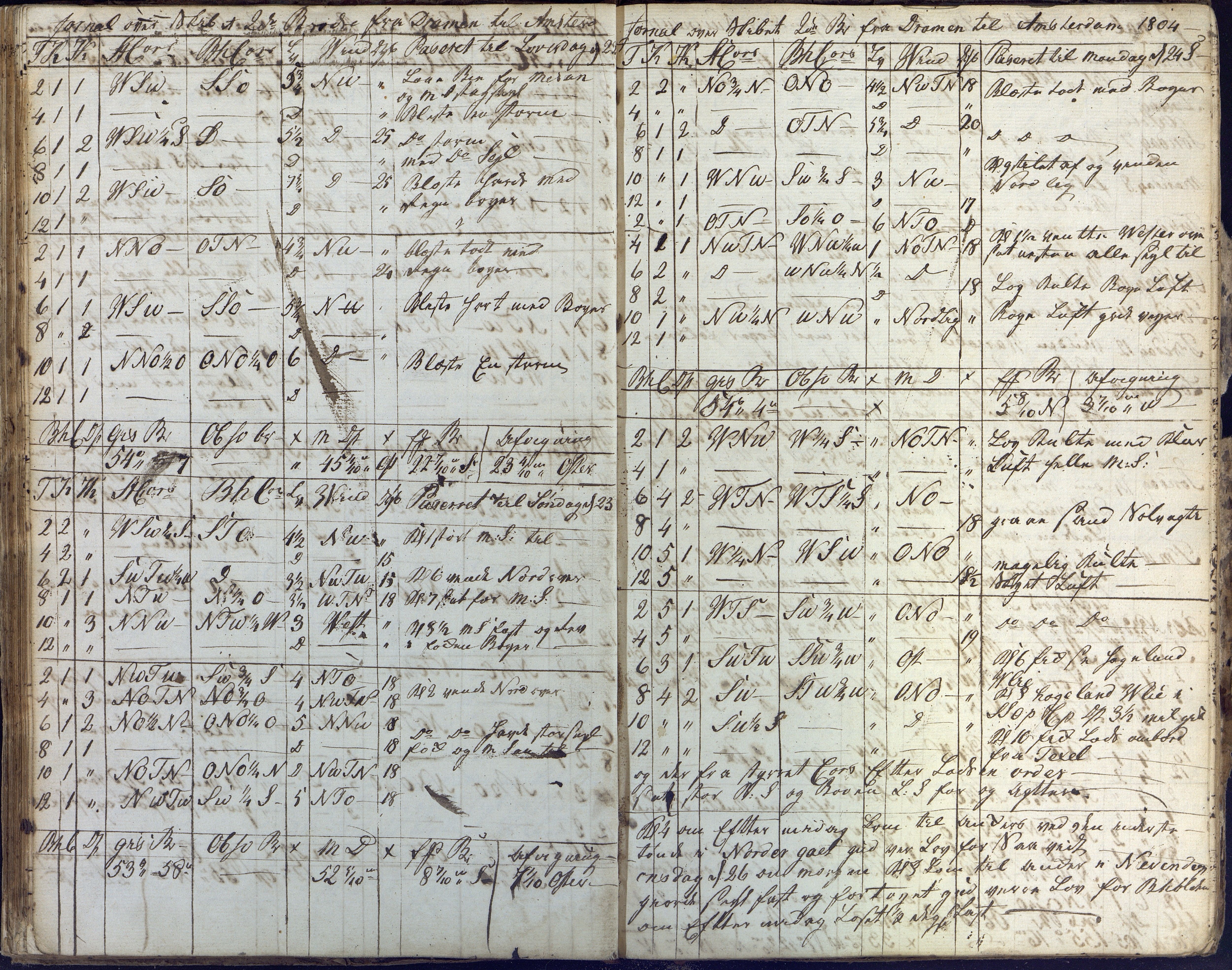 Fartøysarkivet, AAKS/PA-1934/F/L0096/0003: Flere fartøy (se mappenivå) / De tvende Brødre (skip), 1778-1815, s. 91